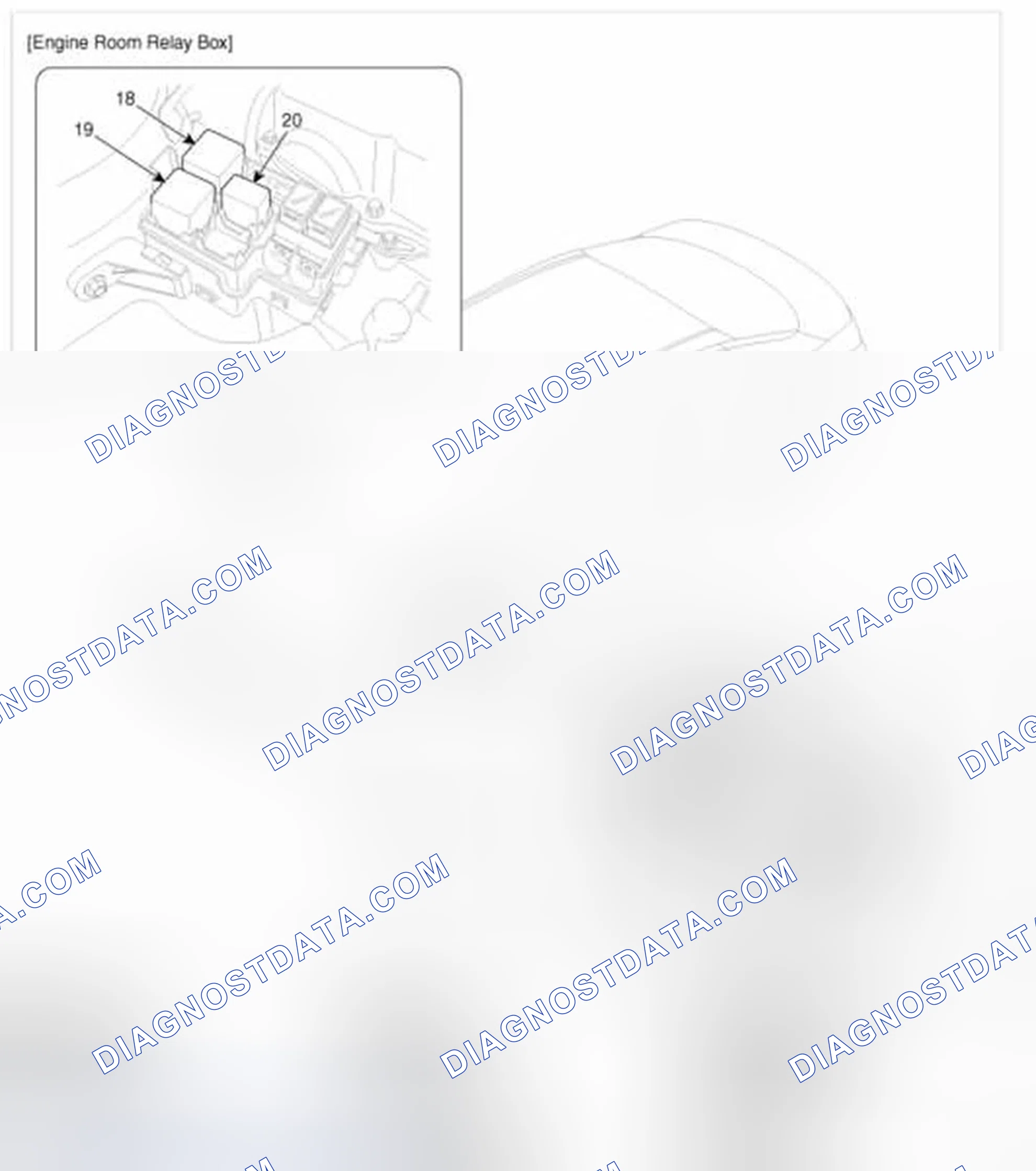 Scheme 40: Component Location