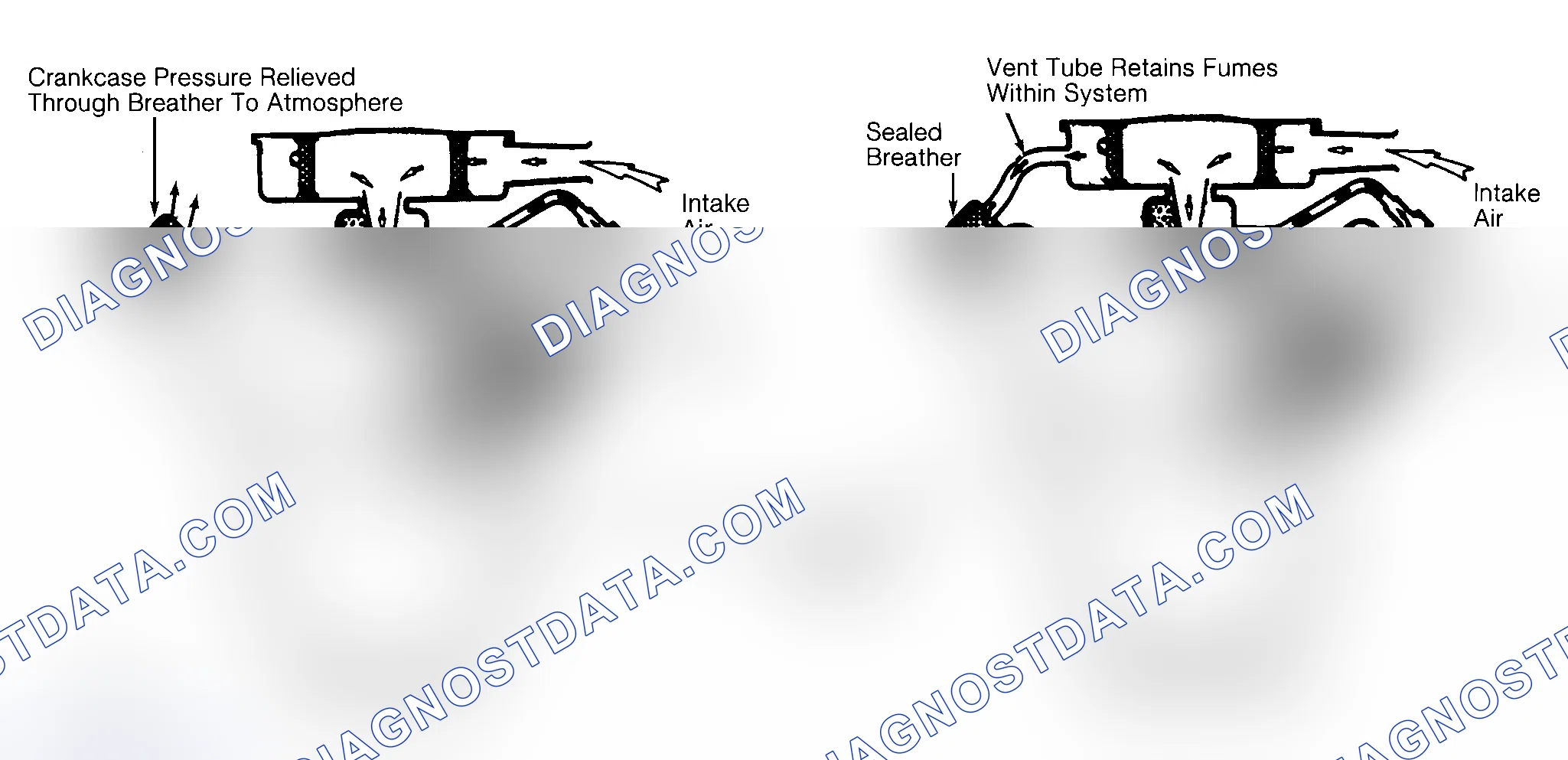 Scheme 2: Typical Open & Closed Type PCV System
