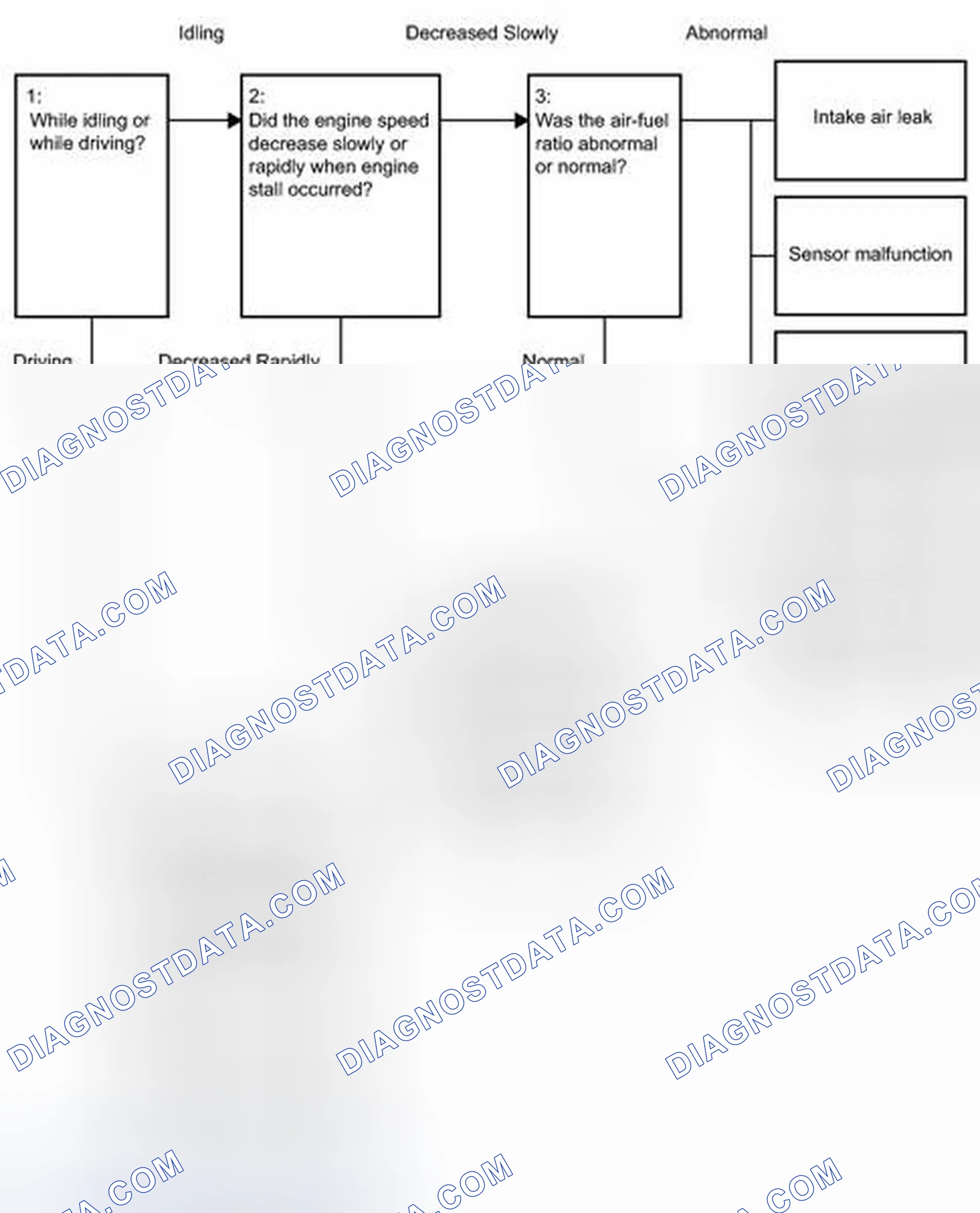 Scheme 305