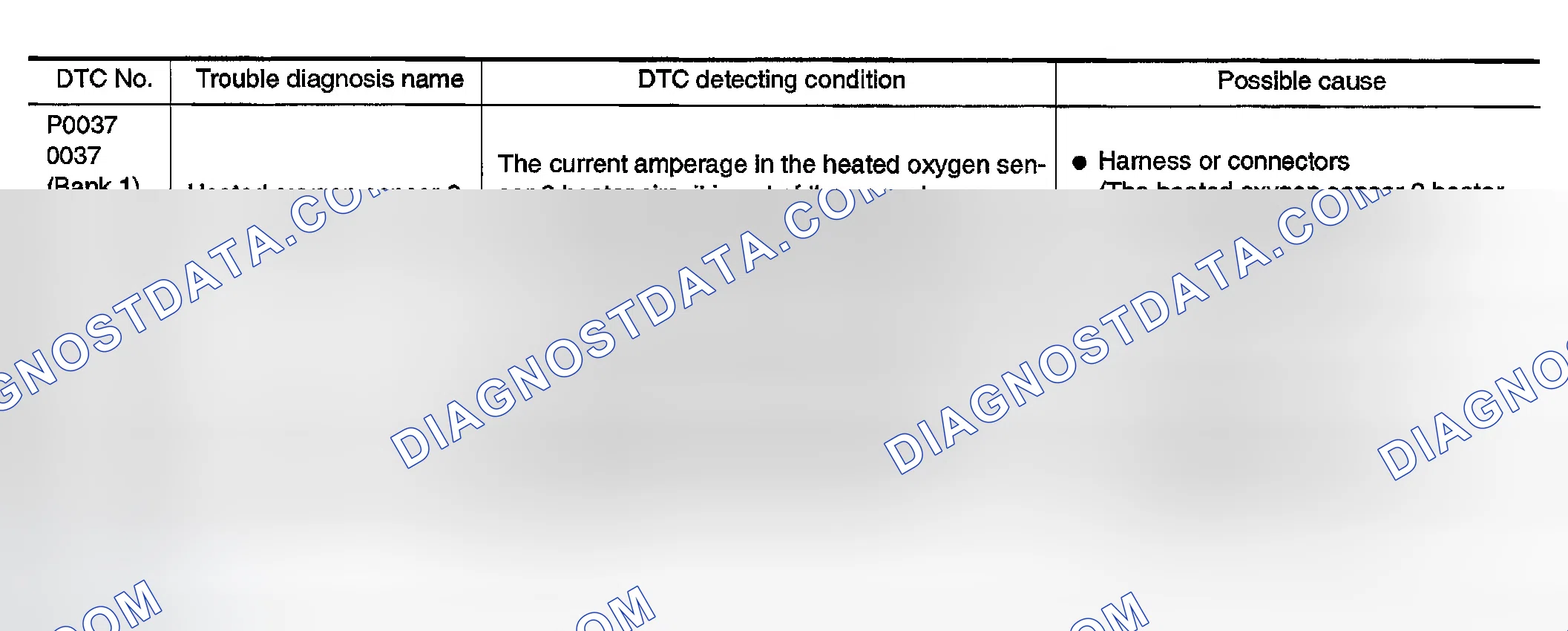 Scheme 650: On Board Diagnosis Logic