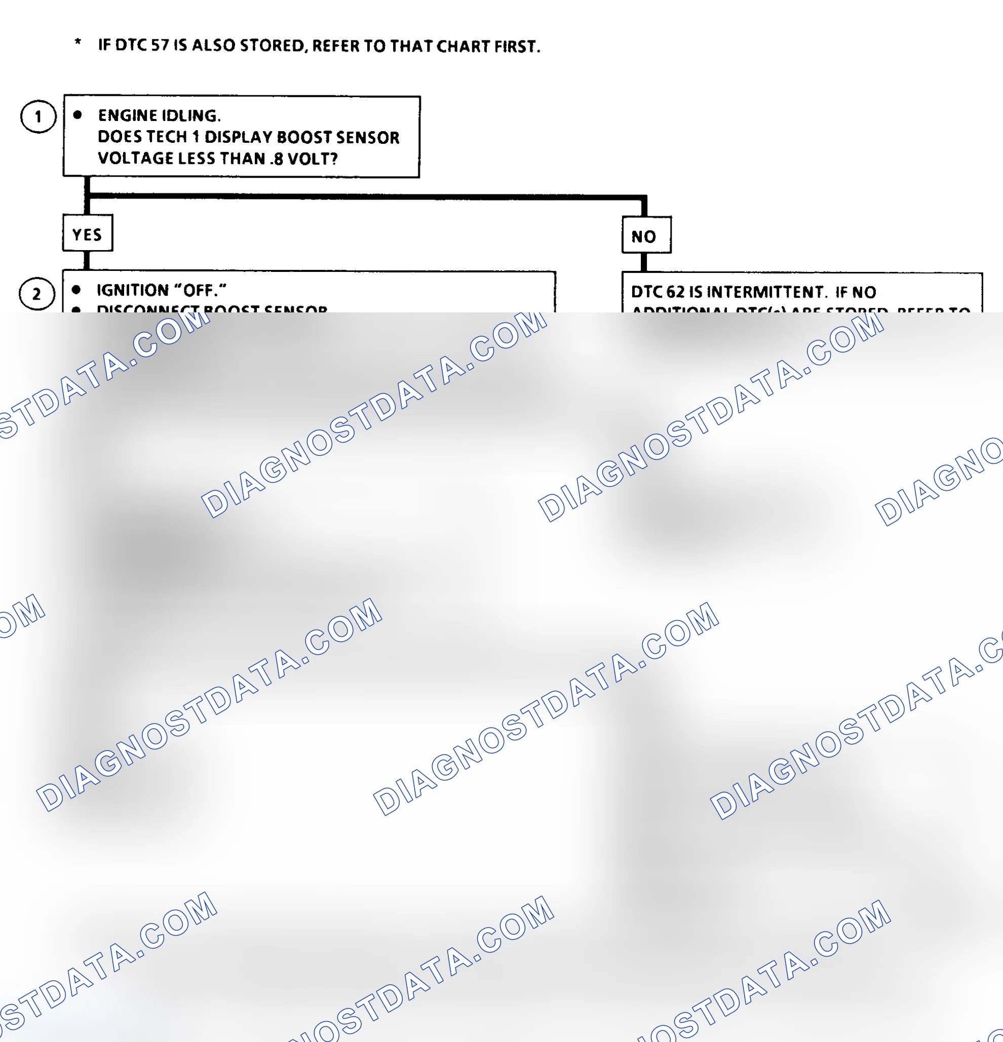 Scheme 181: DTC 62 Flow Chart (6.5L Diesel) Turbo Boost Sensor Circuit Low