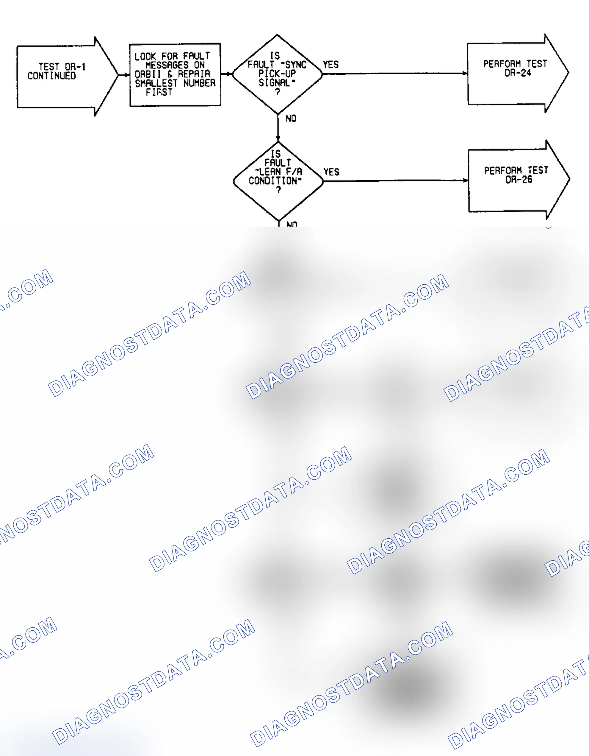 Scheme 263: DR-1: Flow Chart (5 of 5)