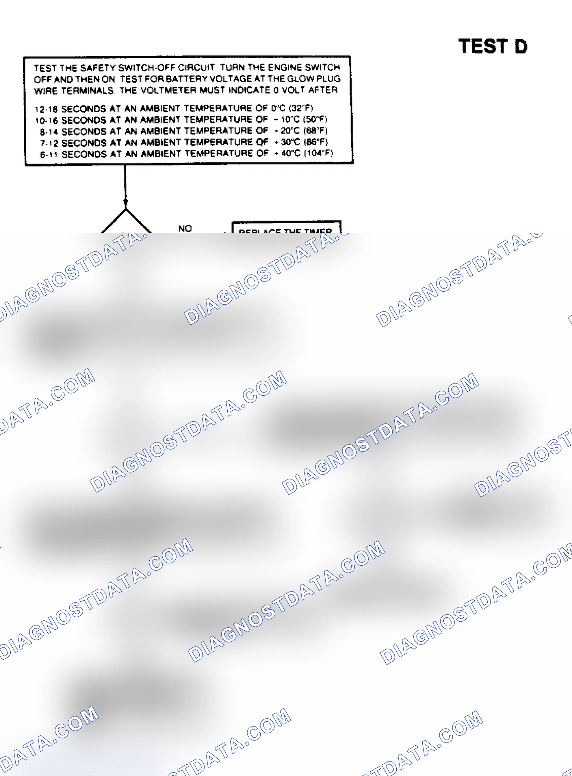Scheme 49: Glow Plug Diagnosis - TEST D