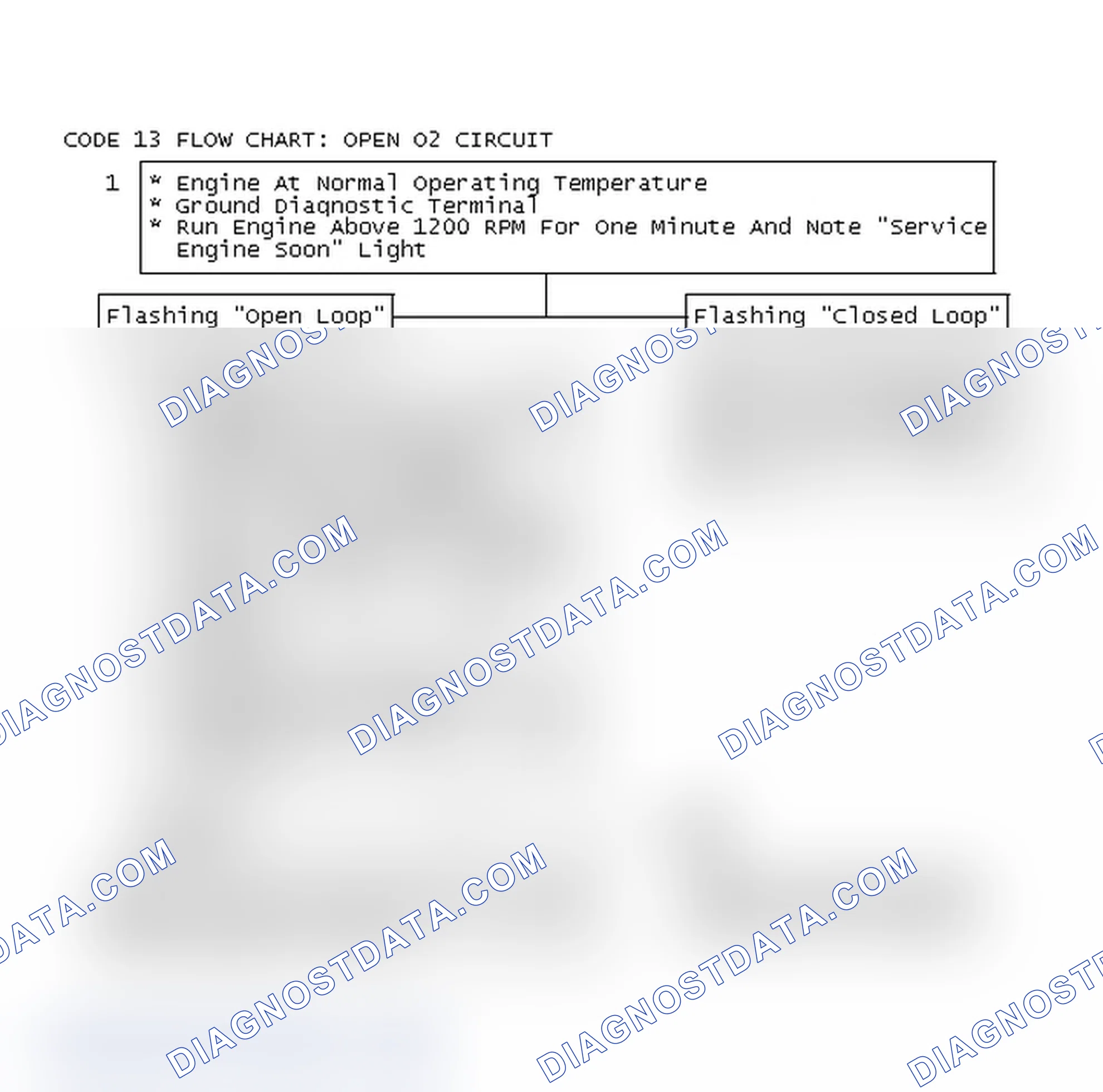 Scheme 242: Code 13 Flow Chart: Open O2 Circuit