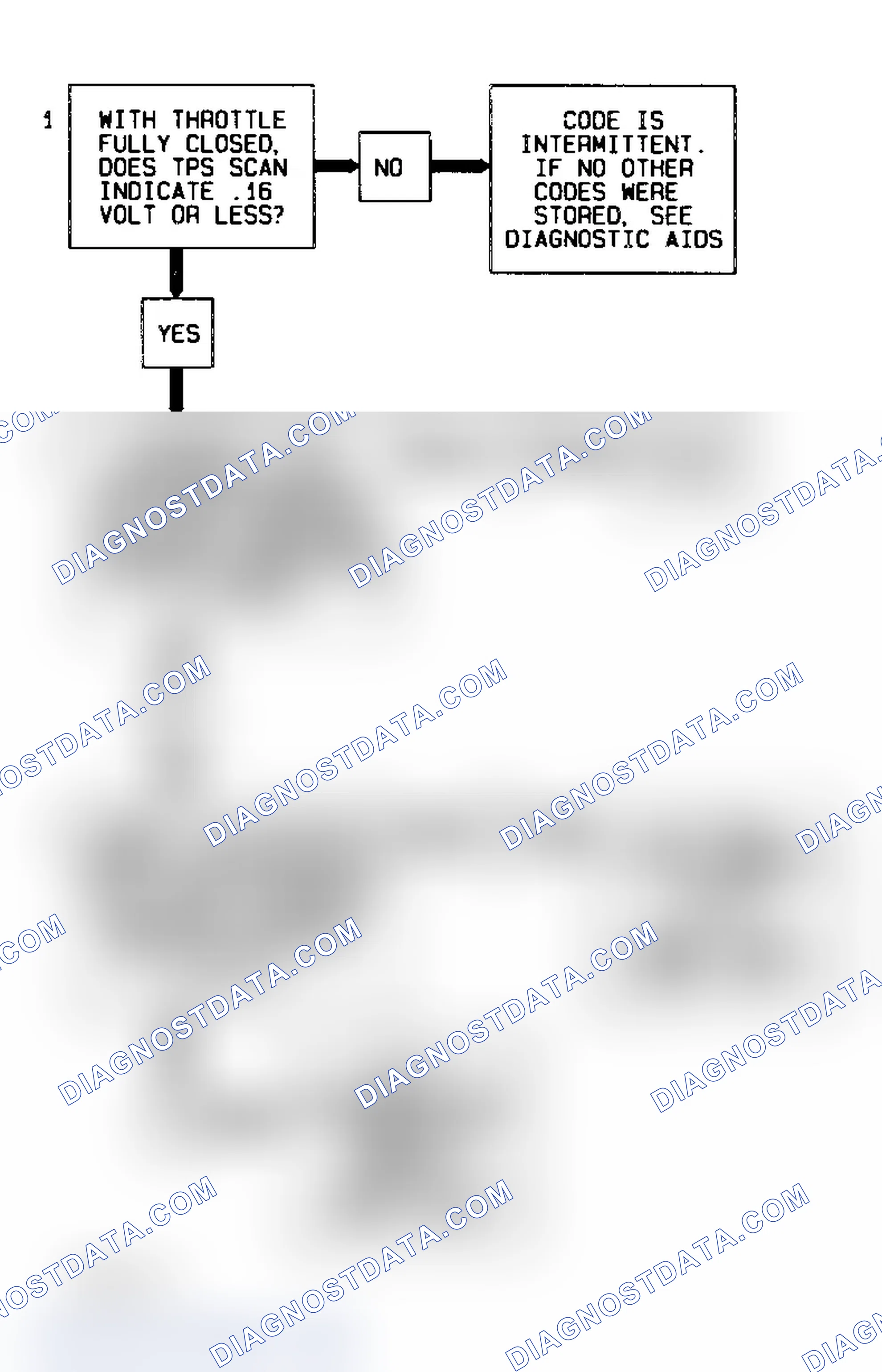 Scheme 68: Code P0122 Flow Chart Throttle Position Sensor