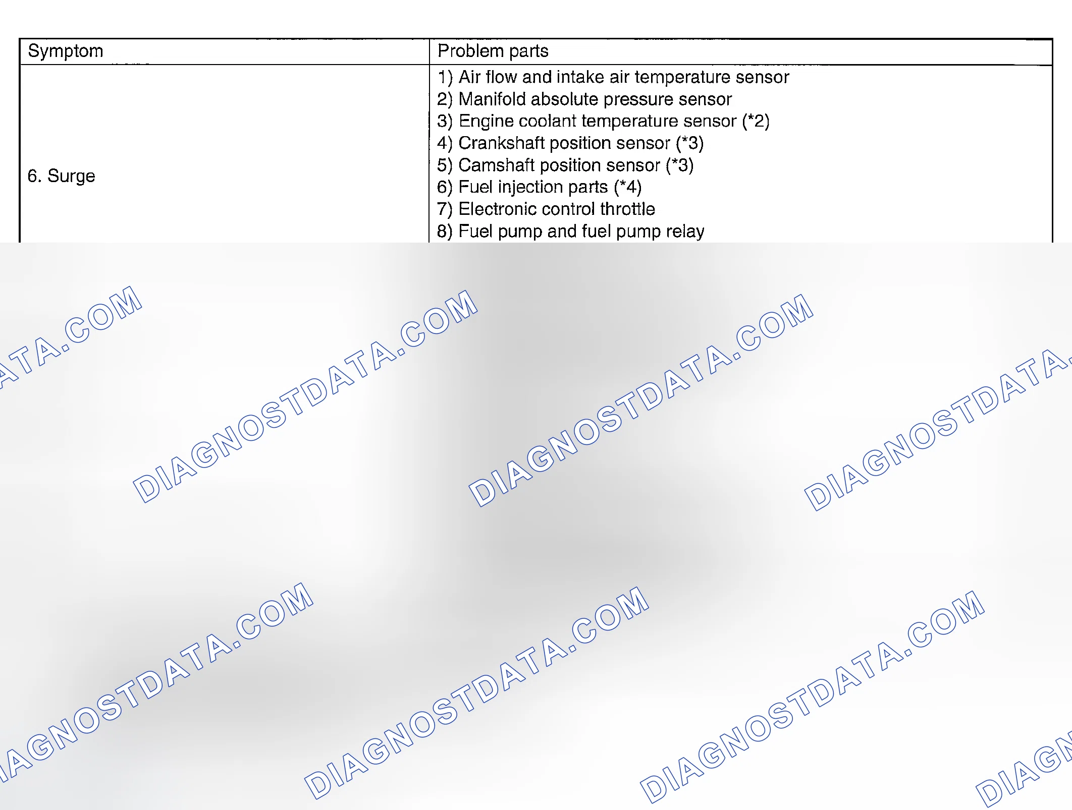 Scheme 1136