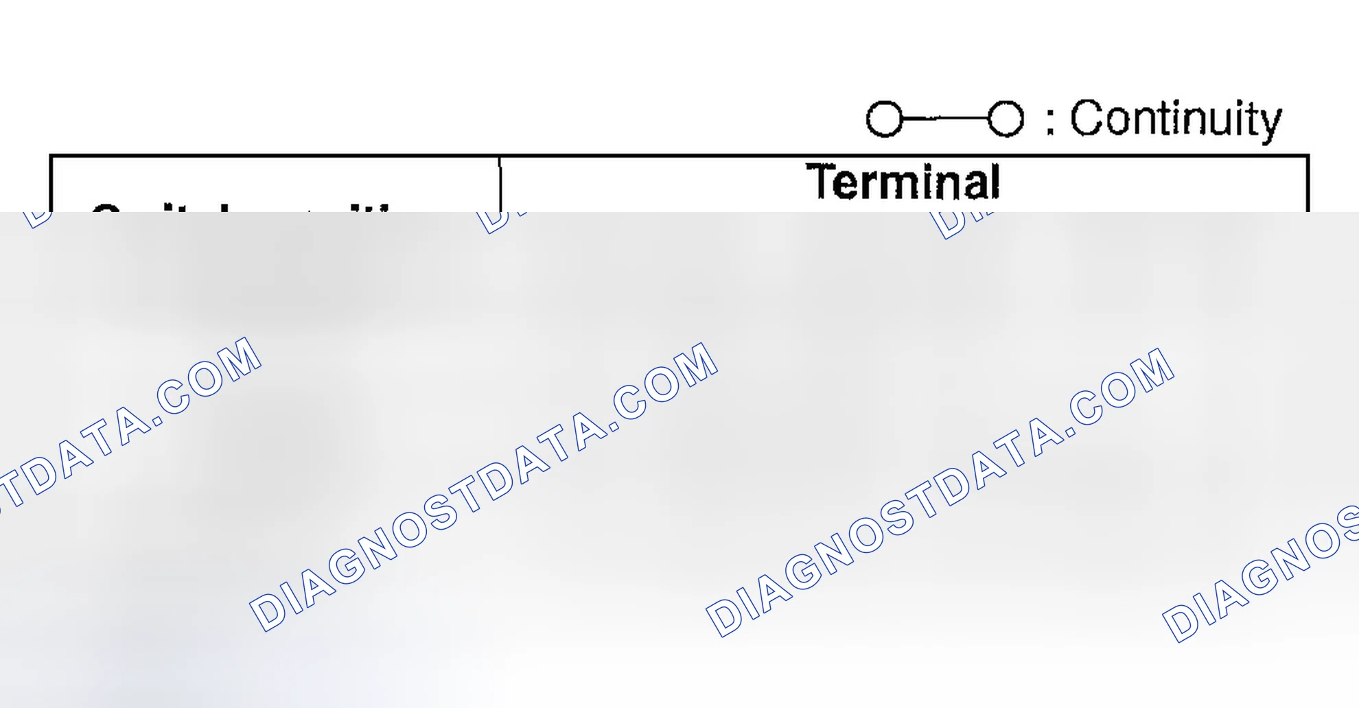 Scheme 7: TURN SWITCH