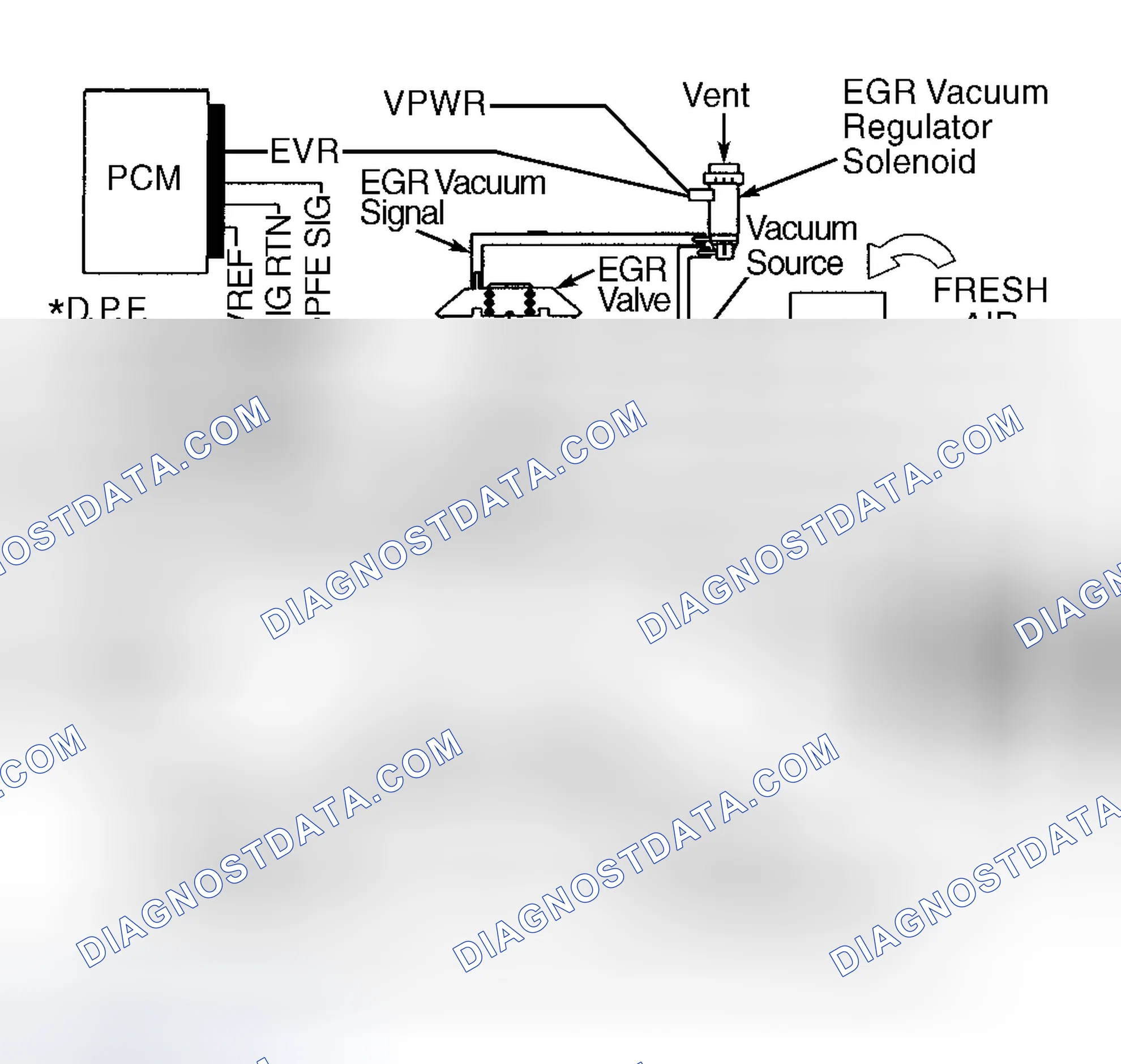 Scheme 221: DPFE System Components