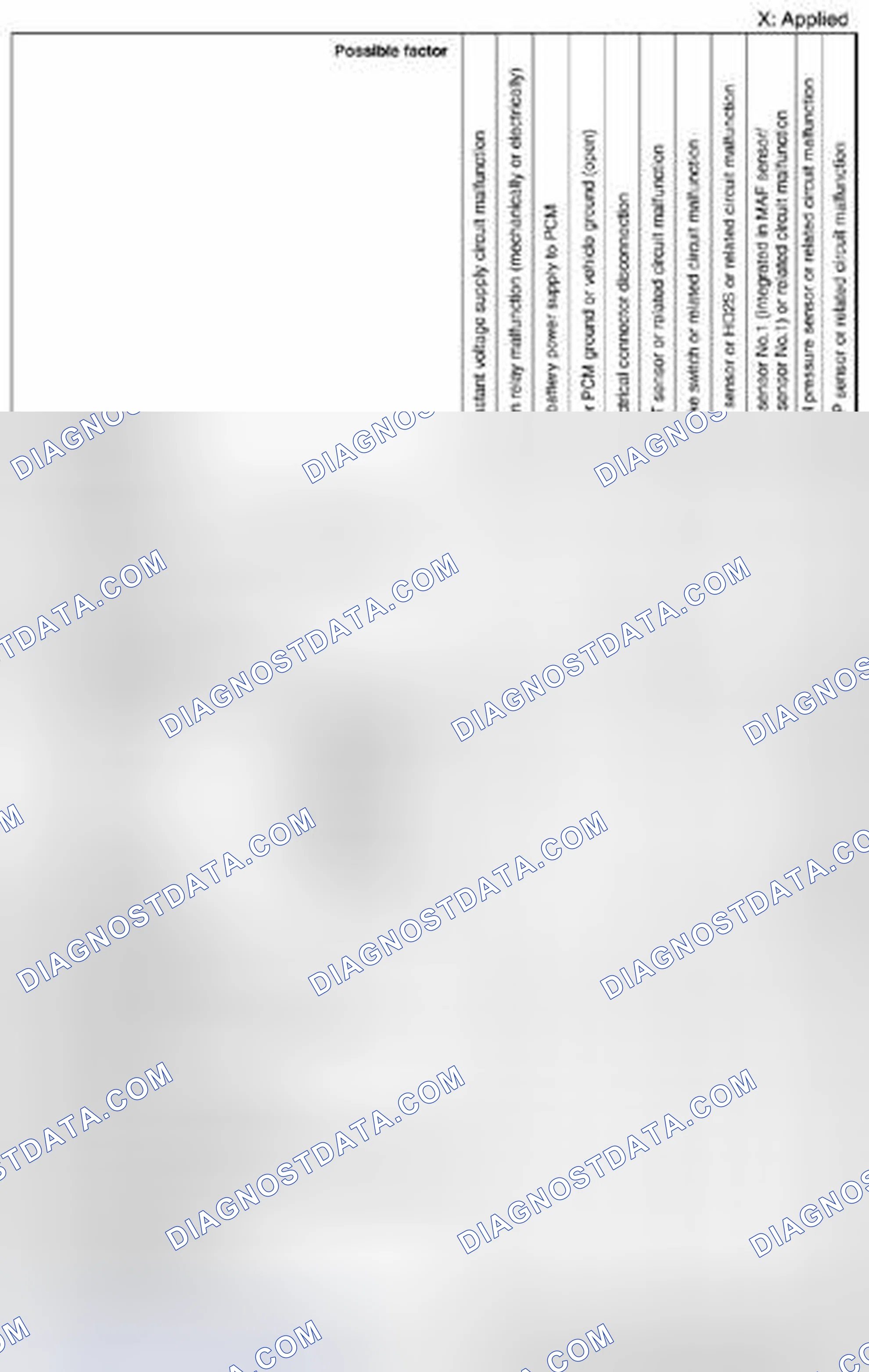 Scheme 271: Quick Diagnostic Chart (SKYACTIV-G 2.0) (5 Of 7)