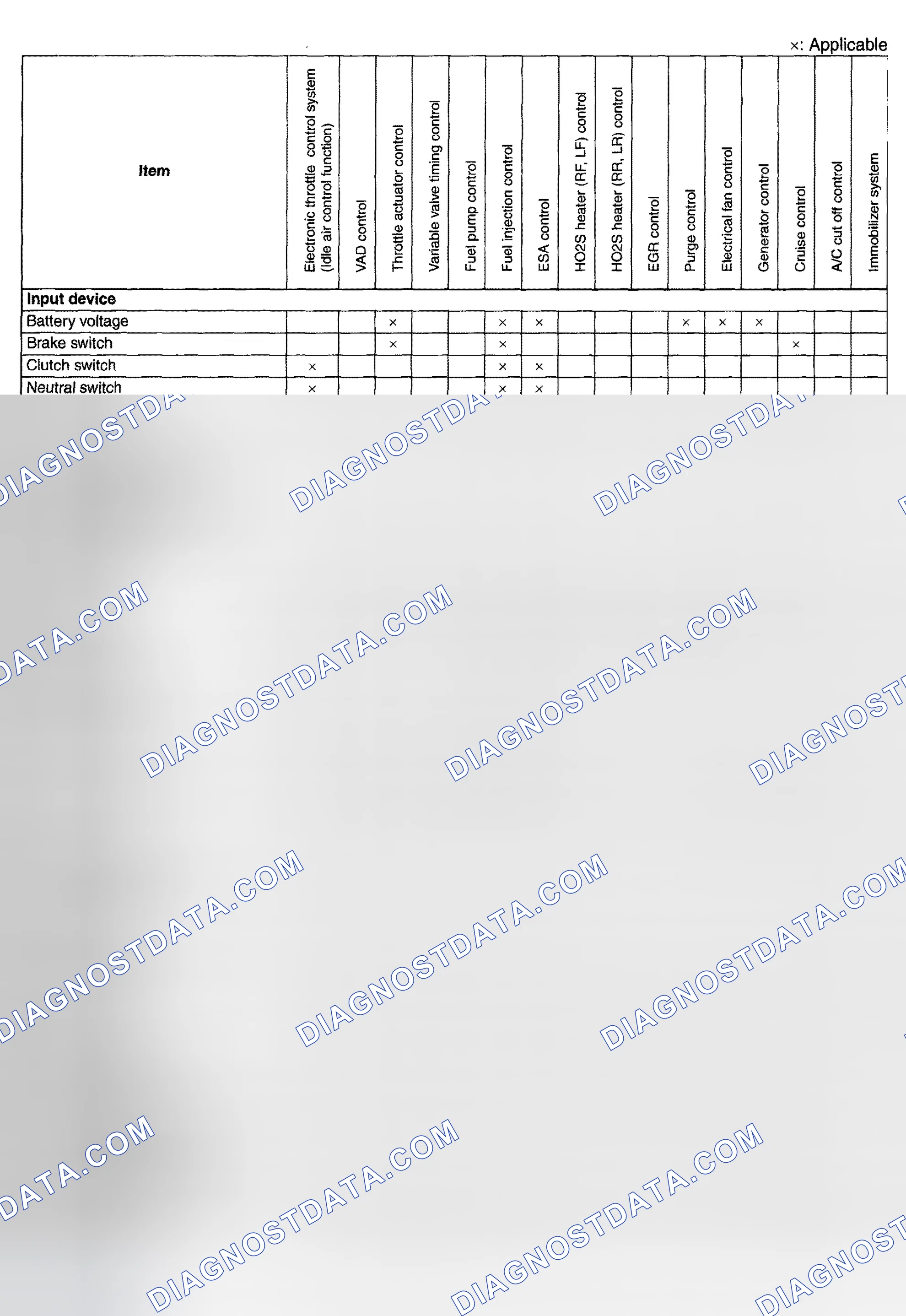 Scheme 201: CONTROL SYSTEM DEVICE AND CONTROL RELATIONSHIP CHART [AJ]