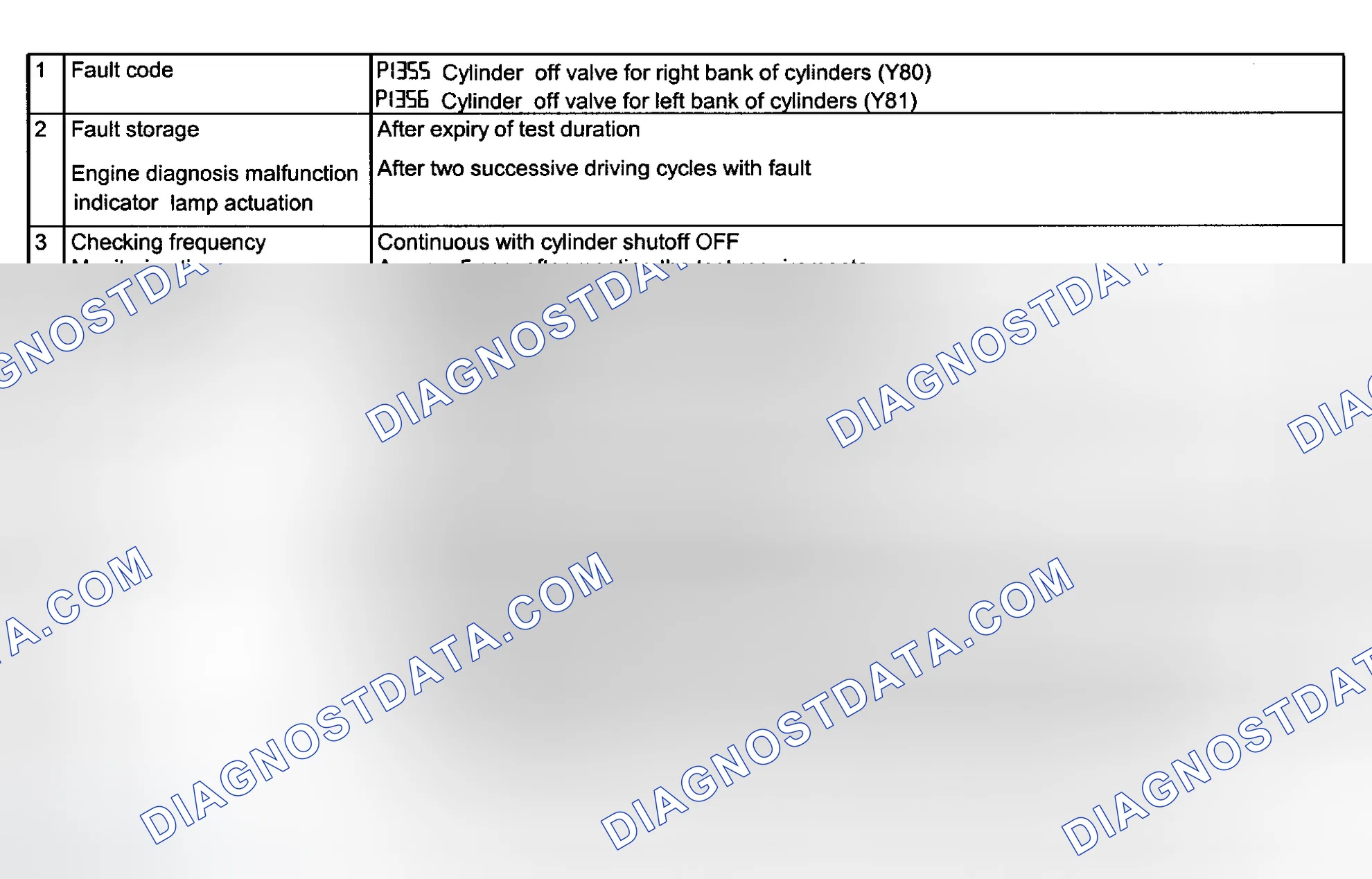 Scheme 117: DTC P1355 & P1356 Test