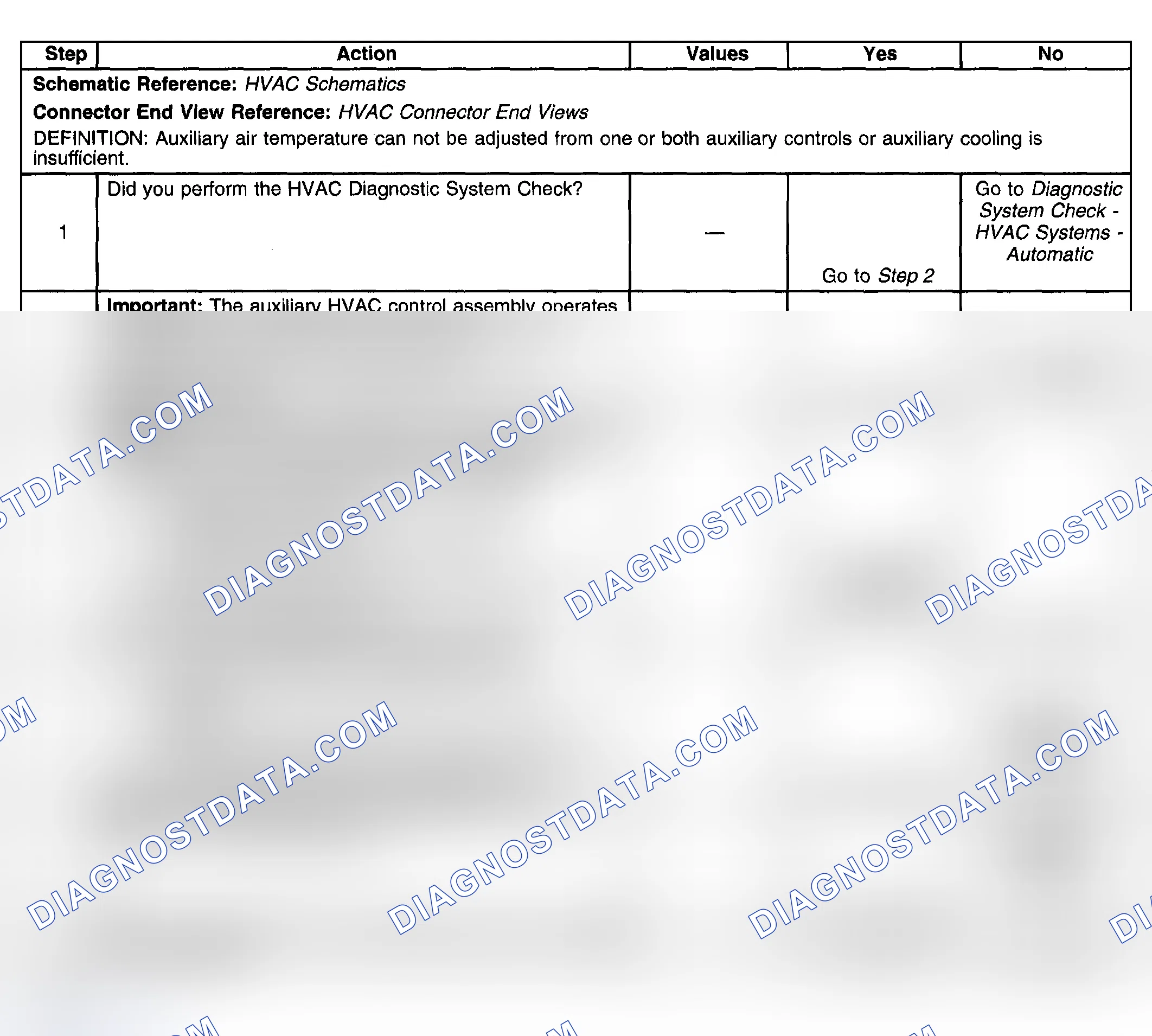 Scheme 129: Test Description