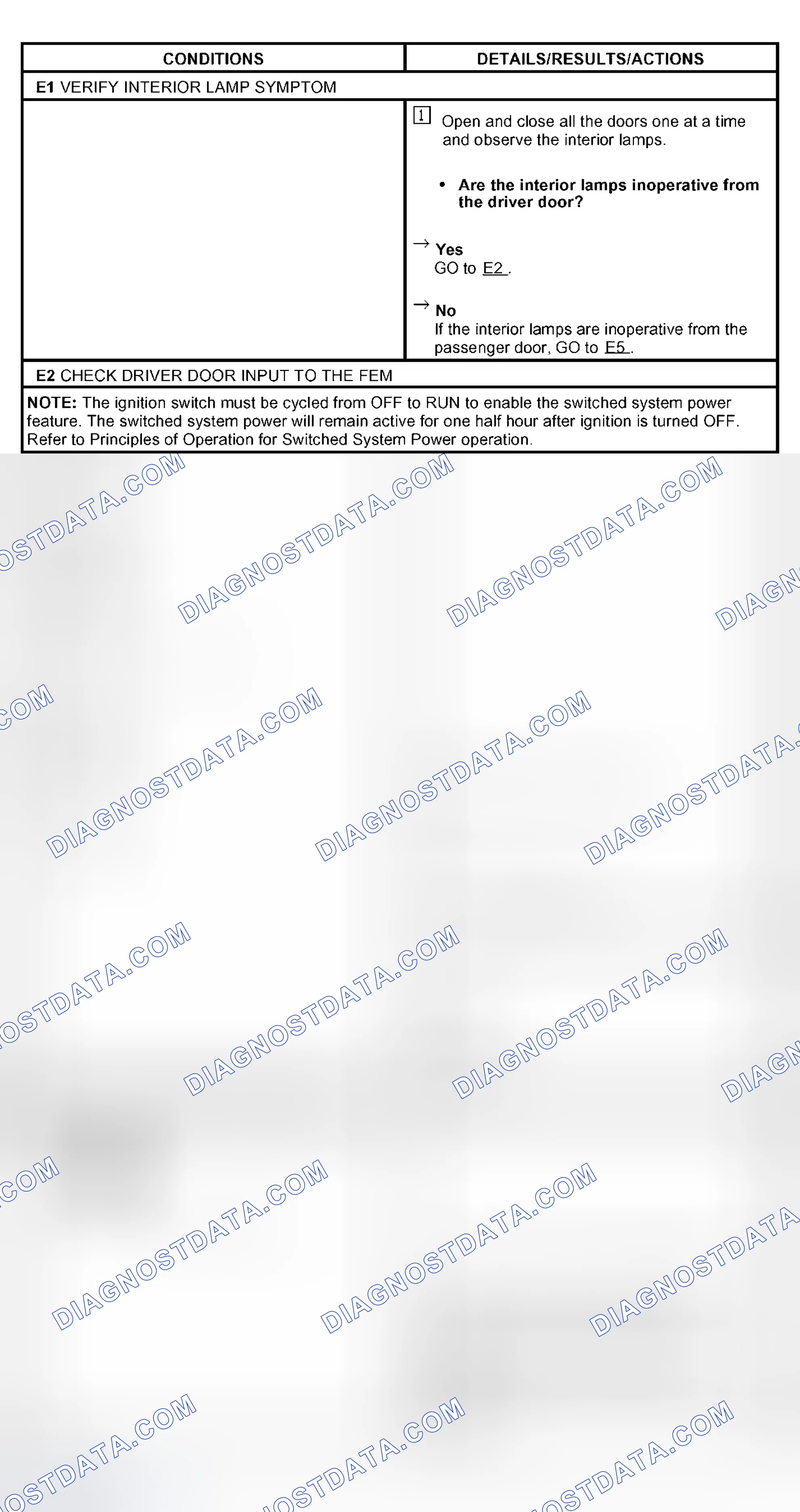 Scheme 22: PINPOINT TEST E: THE INTERIOR LAMPS DO NOT TURN ON WITH ONE DOOR OPEN