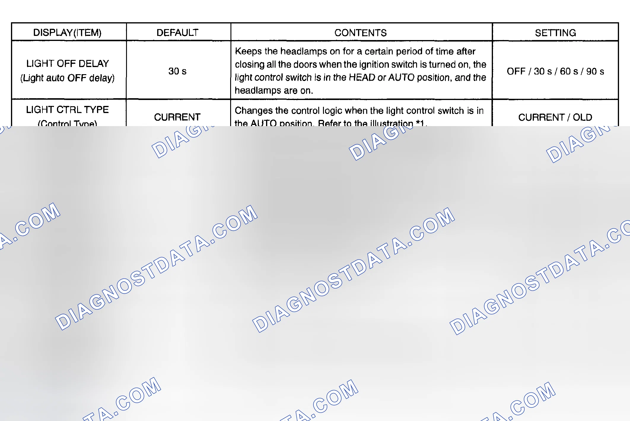 Scheme 376: LIGHT CONTROL