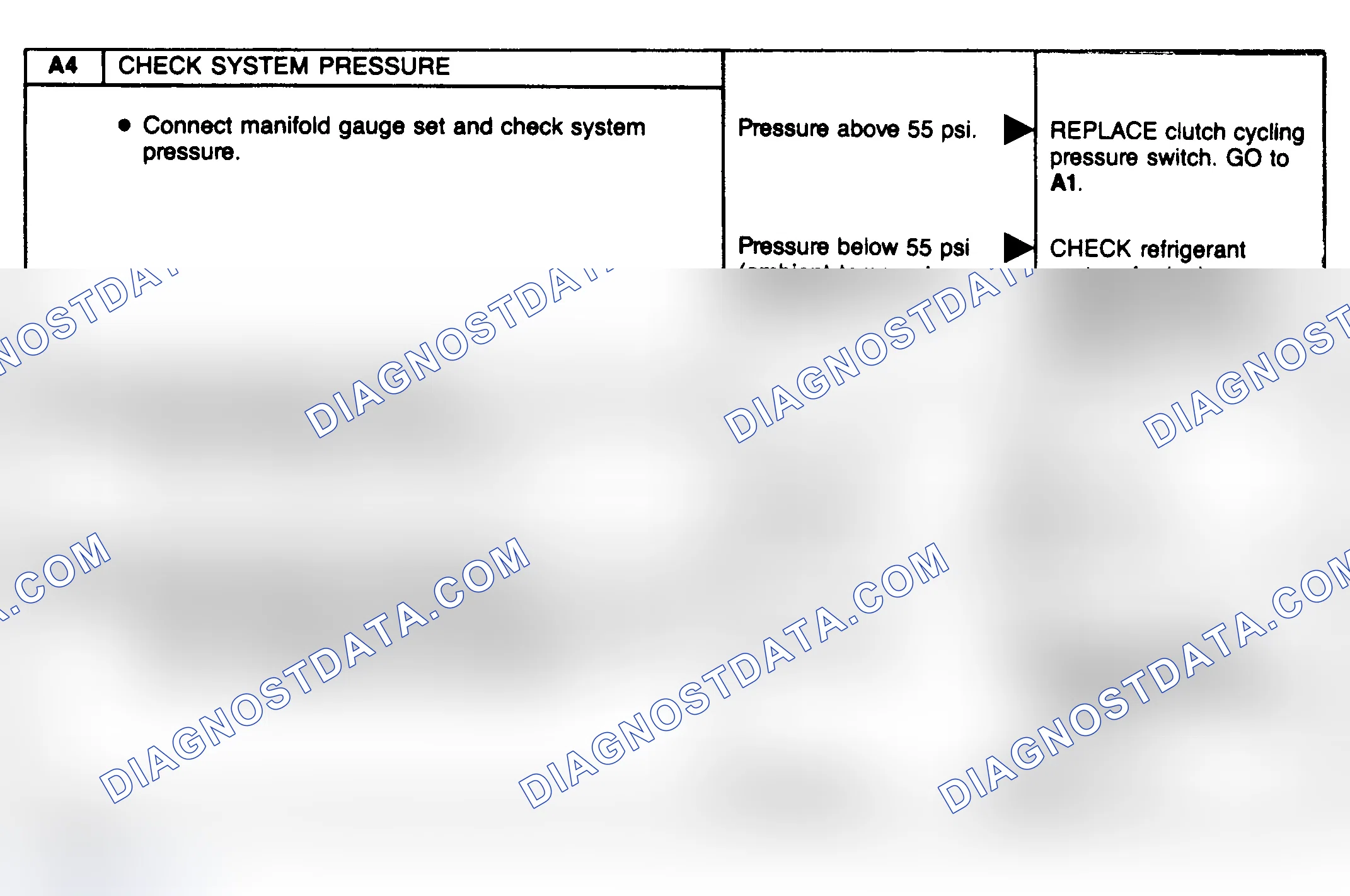 Scheme 31: Compressor Clutch Diagnostic Charts (A4-A6)