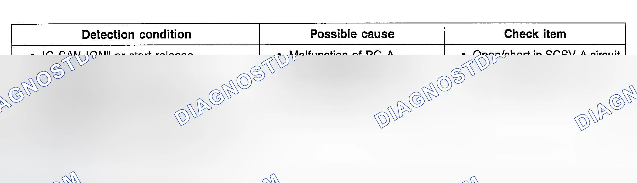 Scheme 48: TROUBLESHOOTING GUIDE
