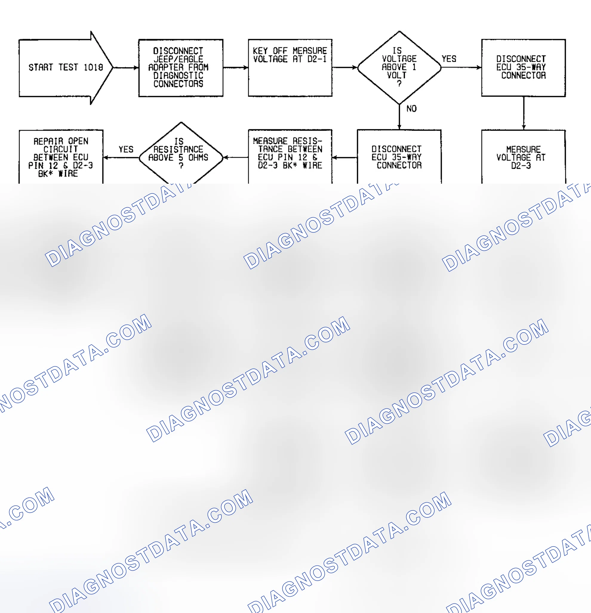 Scheme 30: Fault 1018: Flow Chart Serial Data Circuit (A/T)