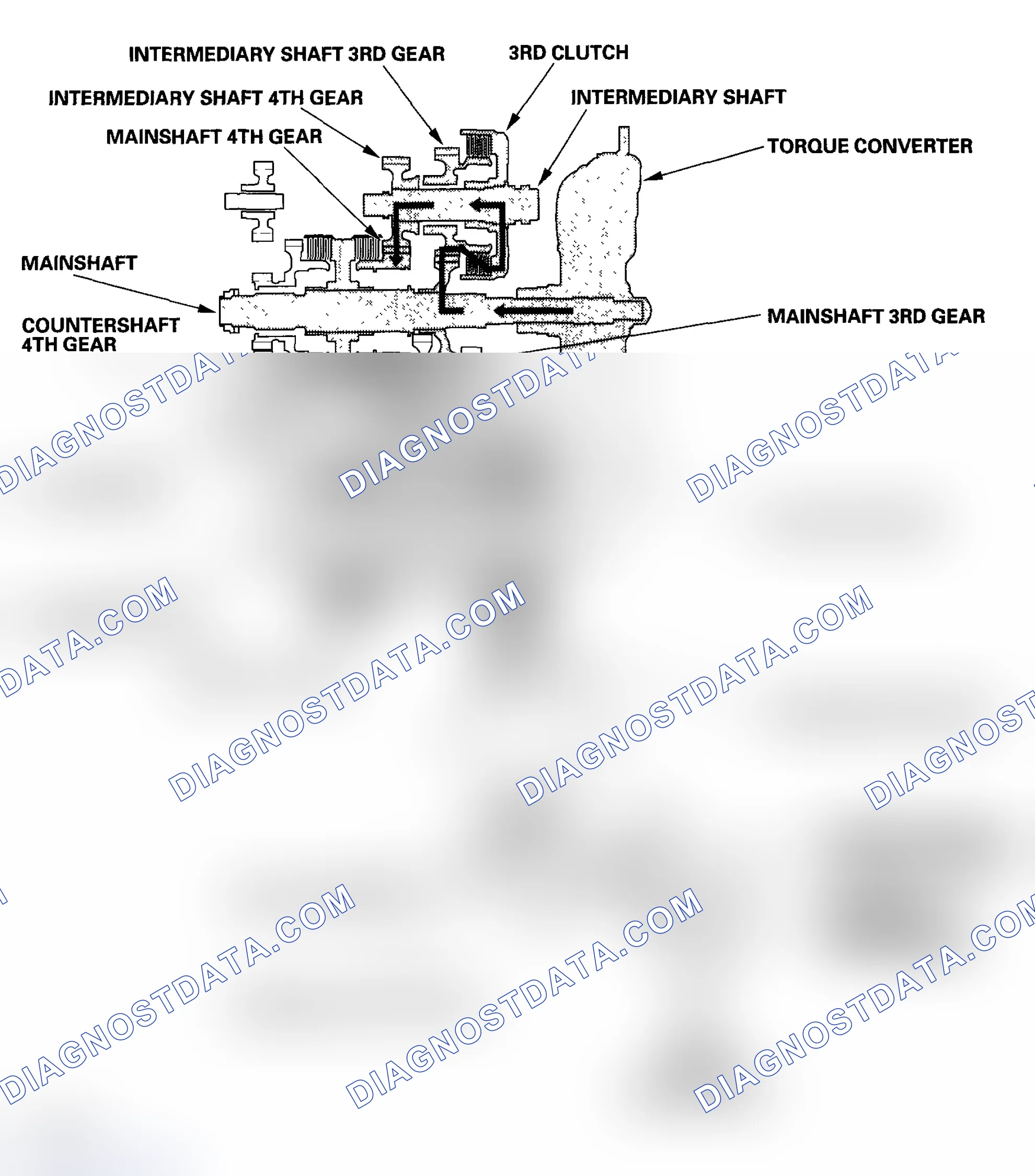 Scheme 18: In 3rd gear