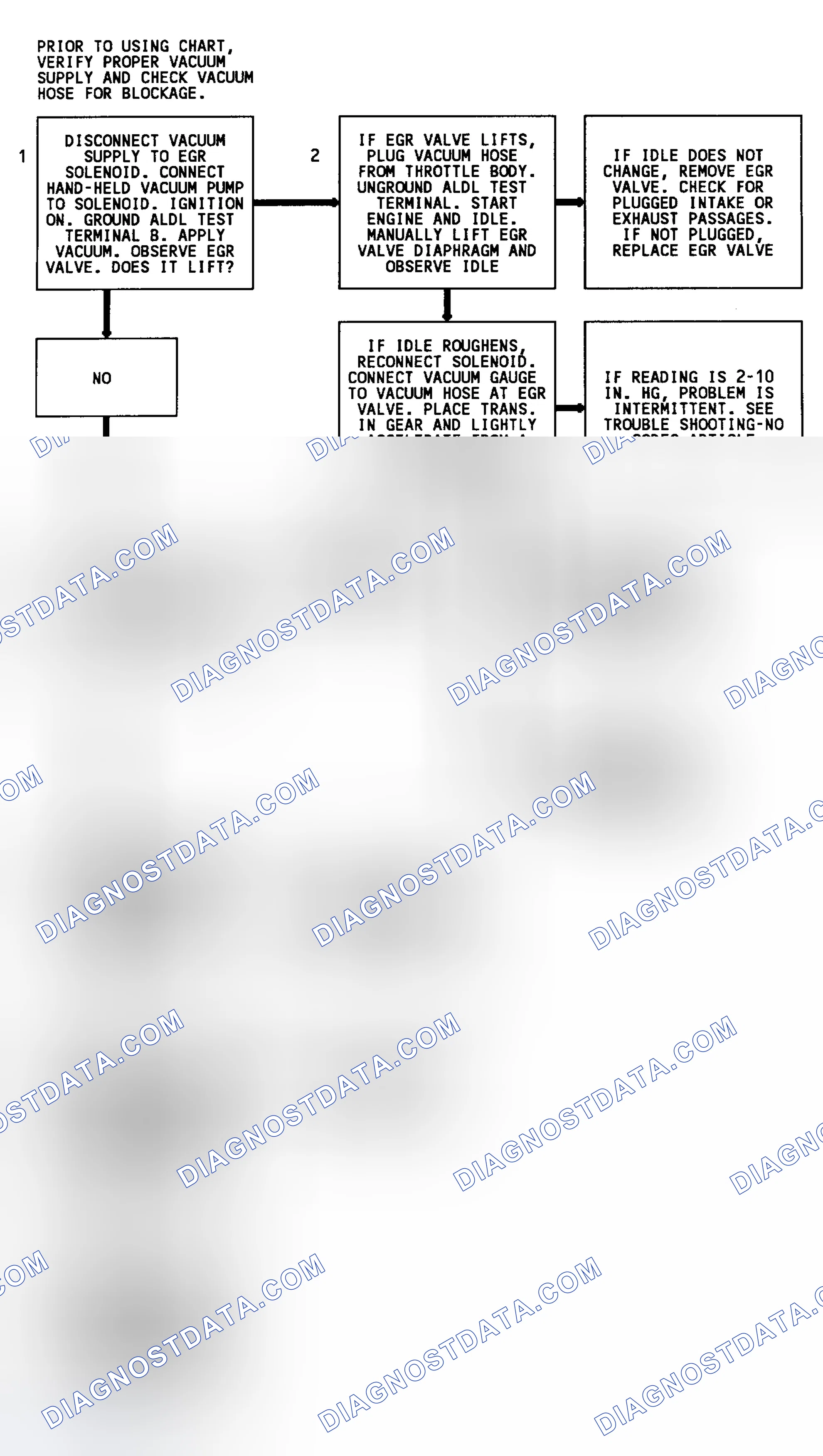 Scheme 129: Code 32 Flow Chart (3.1L) EGR System Error