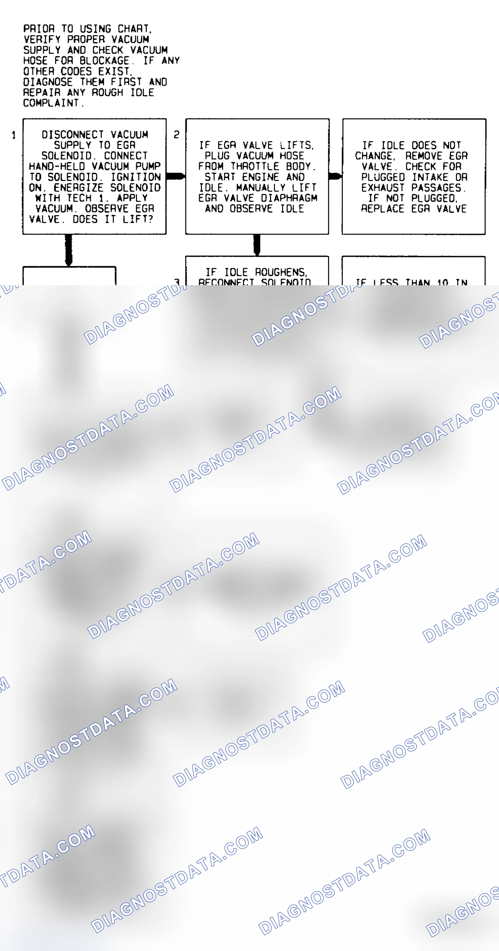 Scheme 42: Code 32 Flow Chart EGR Circuit Error Models Using Ported Vacuum & EVR Solenoid