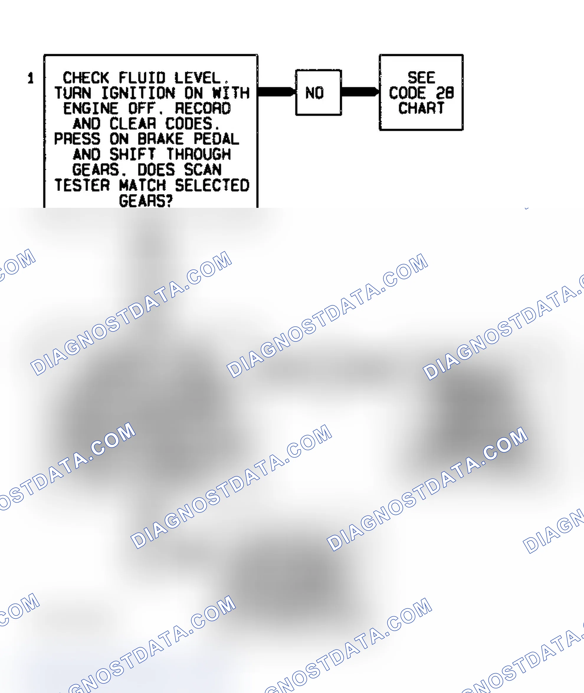 Scheme 444: Code 68 Flow Chart Overdrive Ratio Error