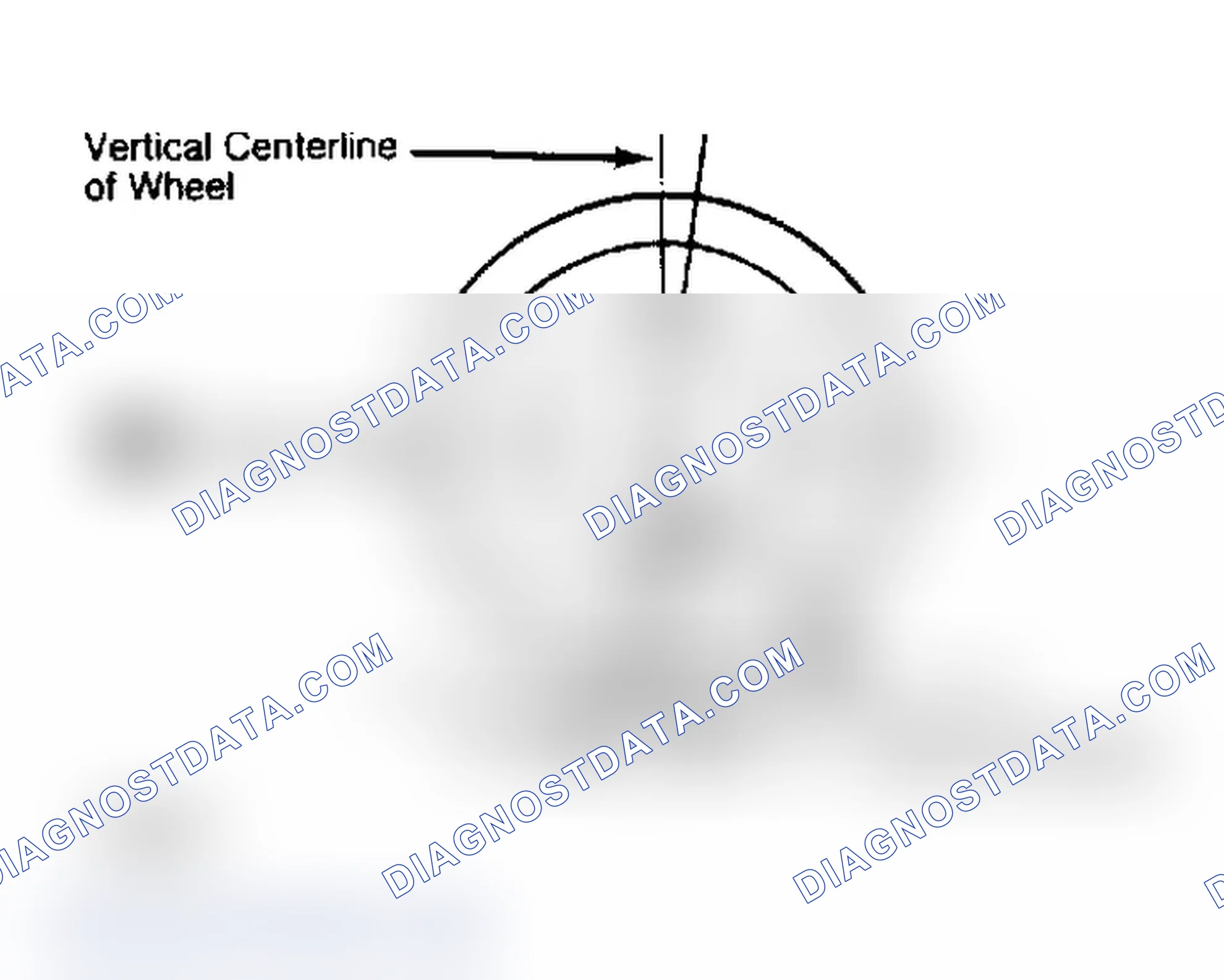 Scheme 4: Determining Caster Angle