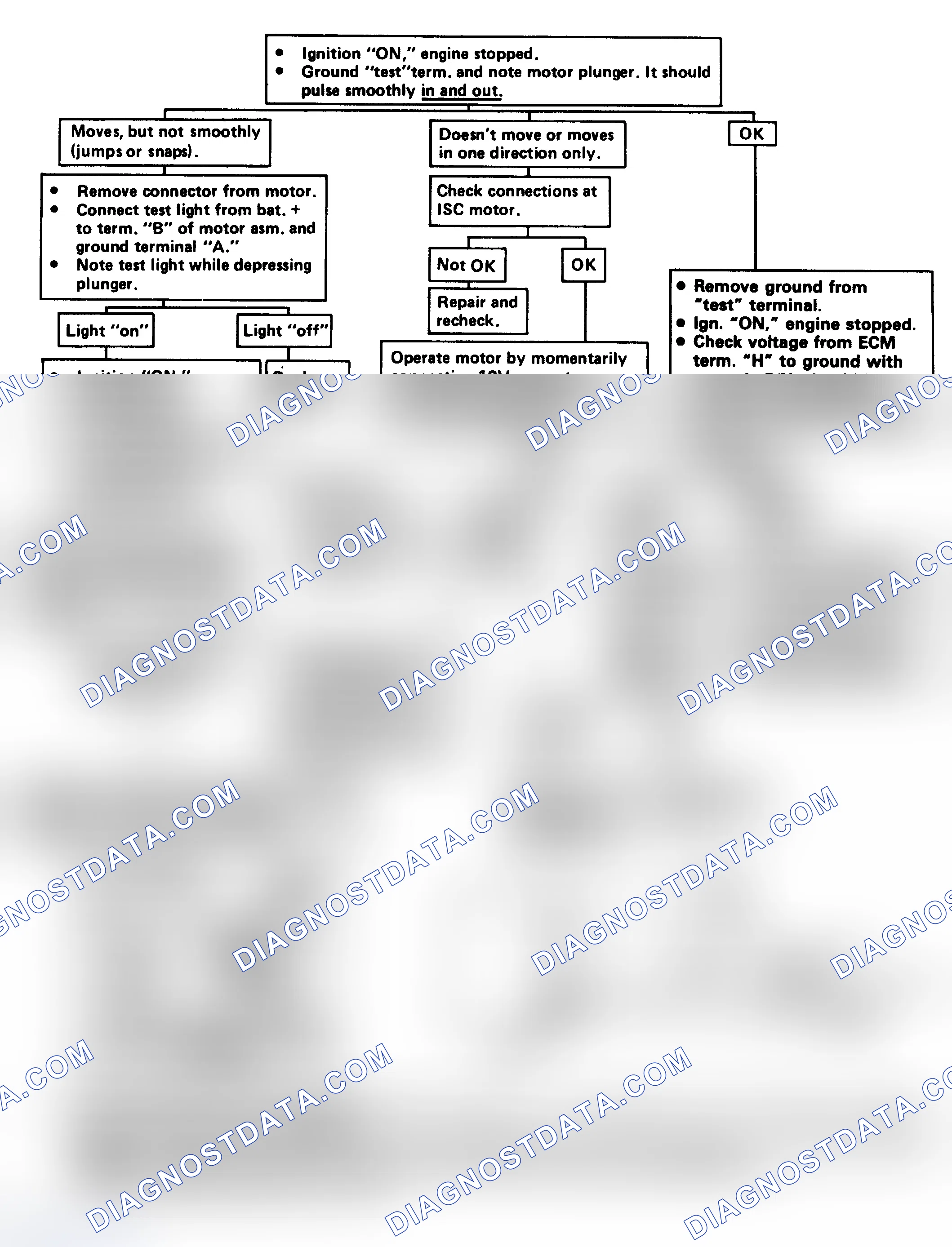 Scheme 112: Idle Speed Control (ISC) Check Flow Chart