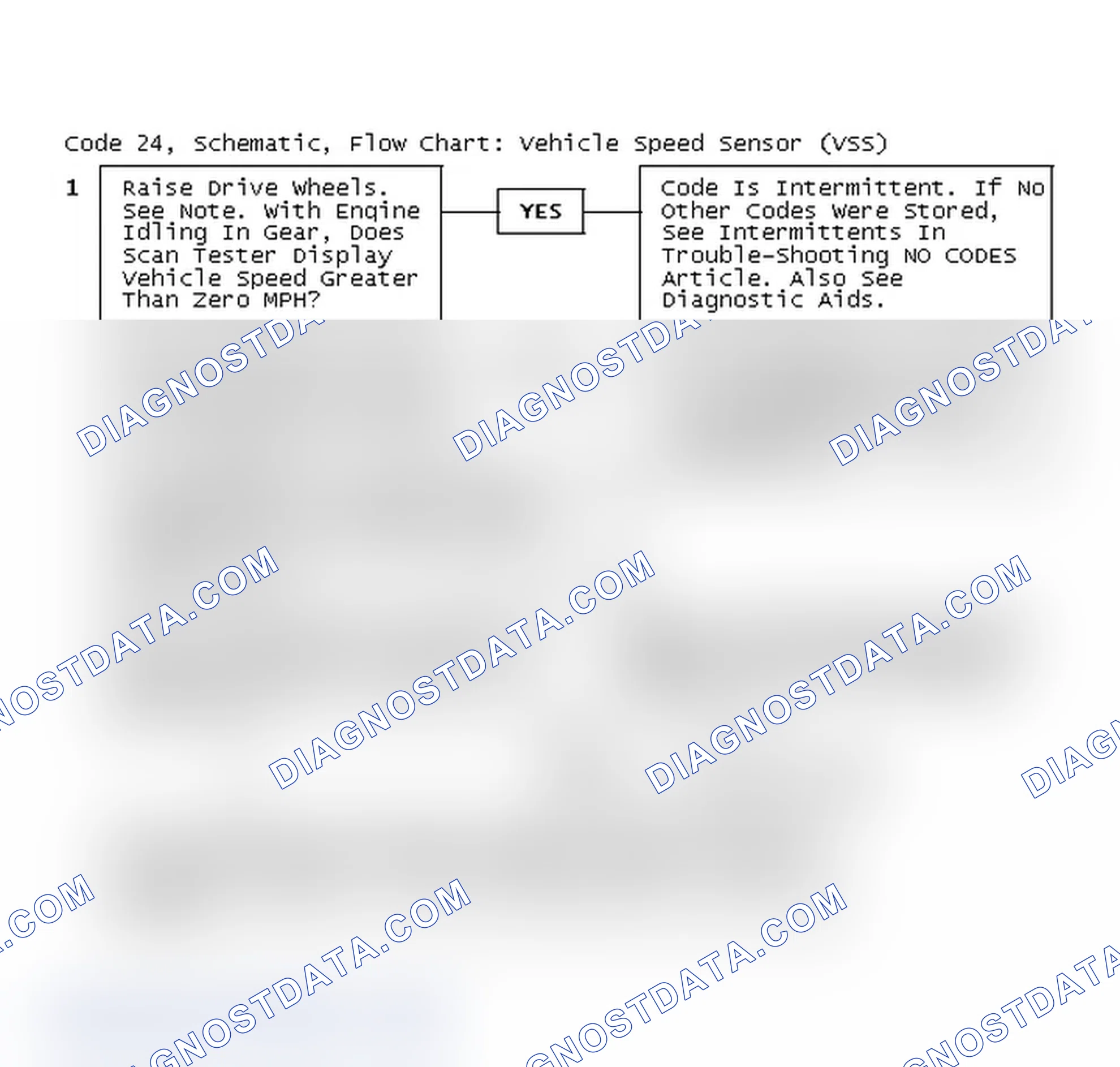 Scheme 248: Code 24, Schematic, Flow Chart: Vehicle Speed Sensor (VSS)
