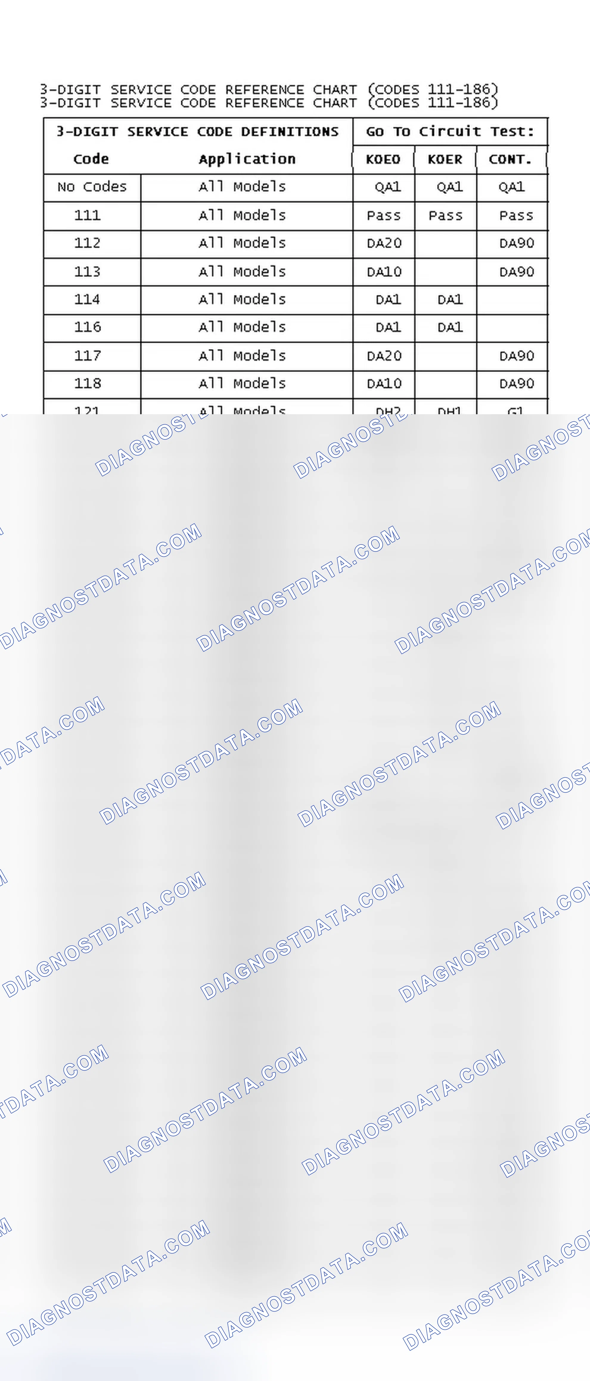Scheme 1: 3-DIGIT SERVICE CODE REFERENCE CHART (CODES 111-186)