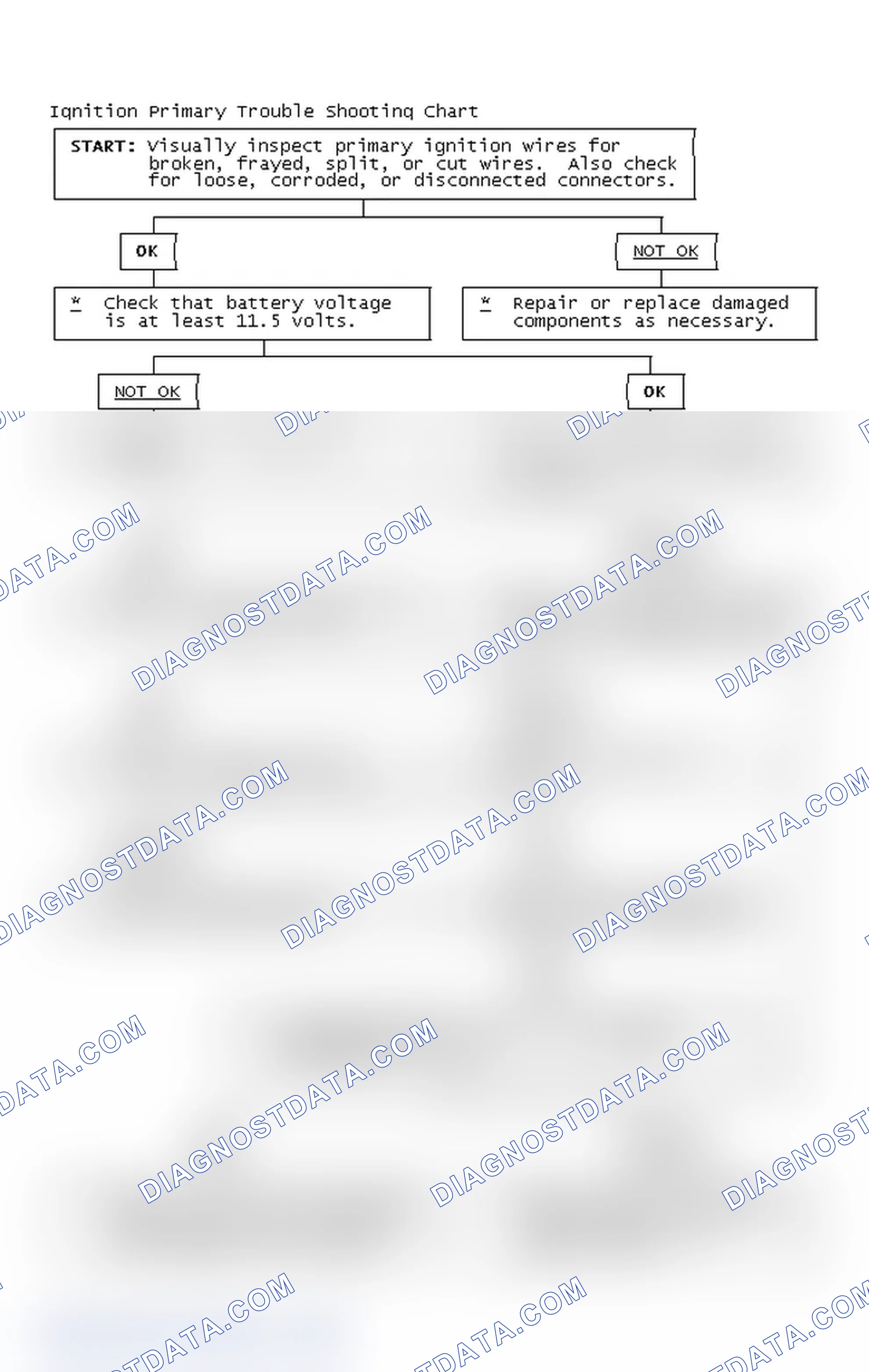 Scheme 4: Ignition Primary Trouble Shooting Chart