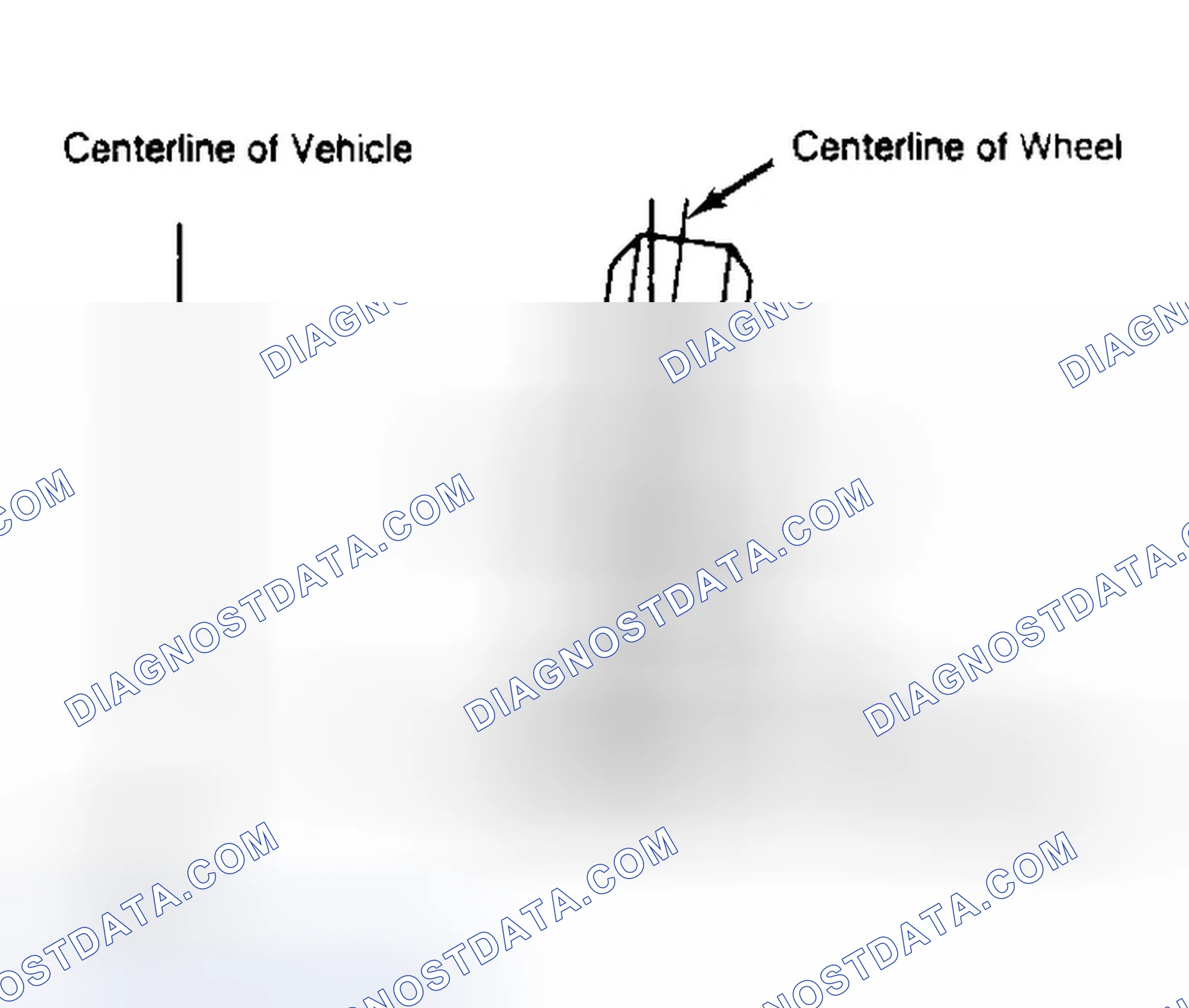 Scheme 4: Determining Camber Angle