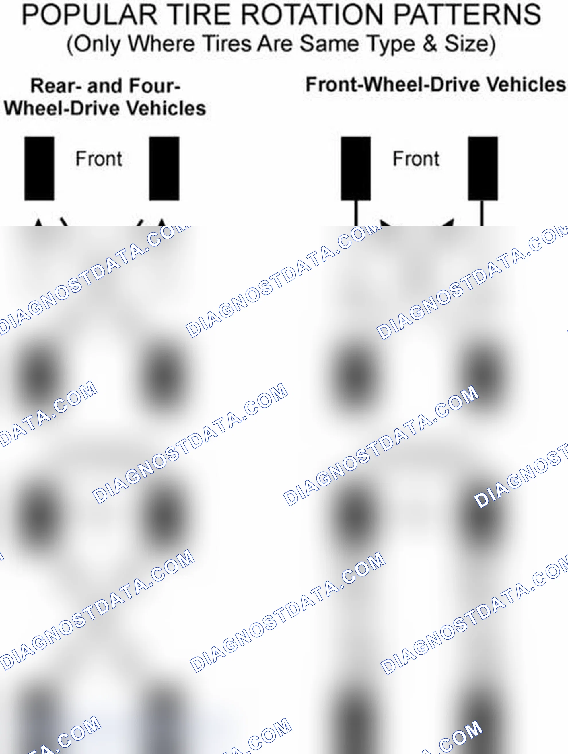 Scheme 29: Popular Tire Rotation Patterns - Without Dual Rear Wheels