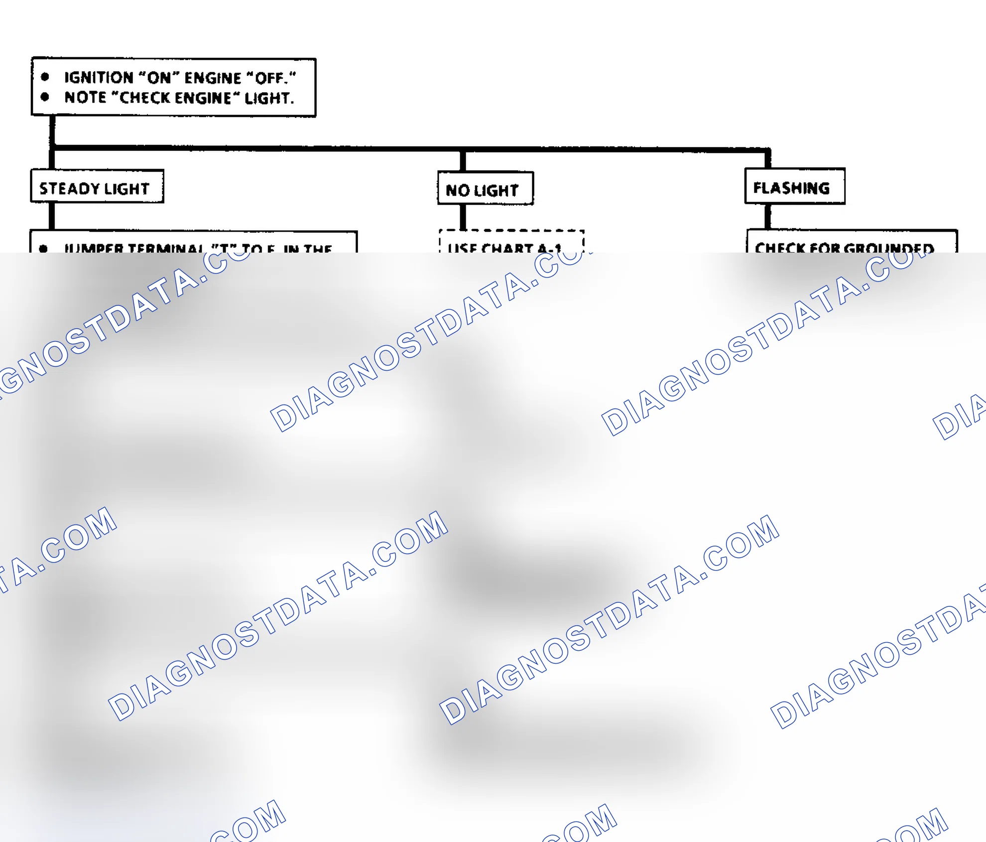 Scheme 6: Diagnostic Circuit Check Flow Chart
