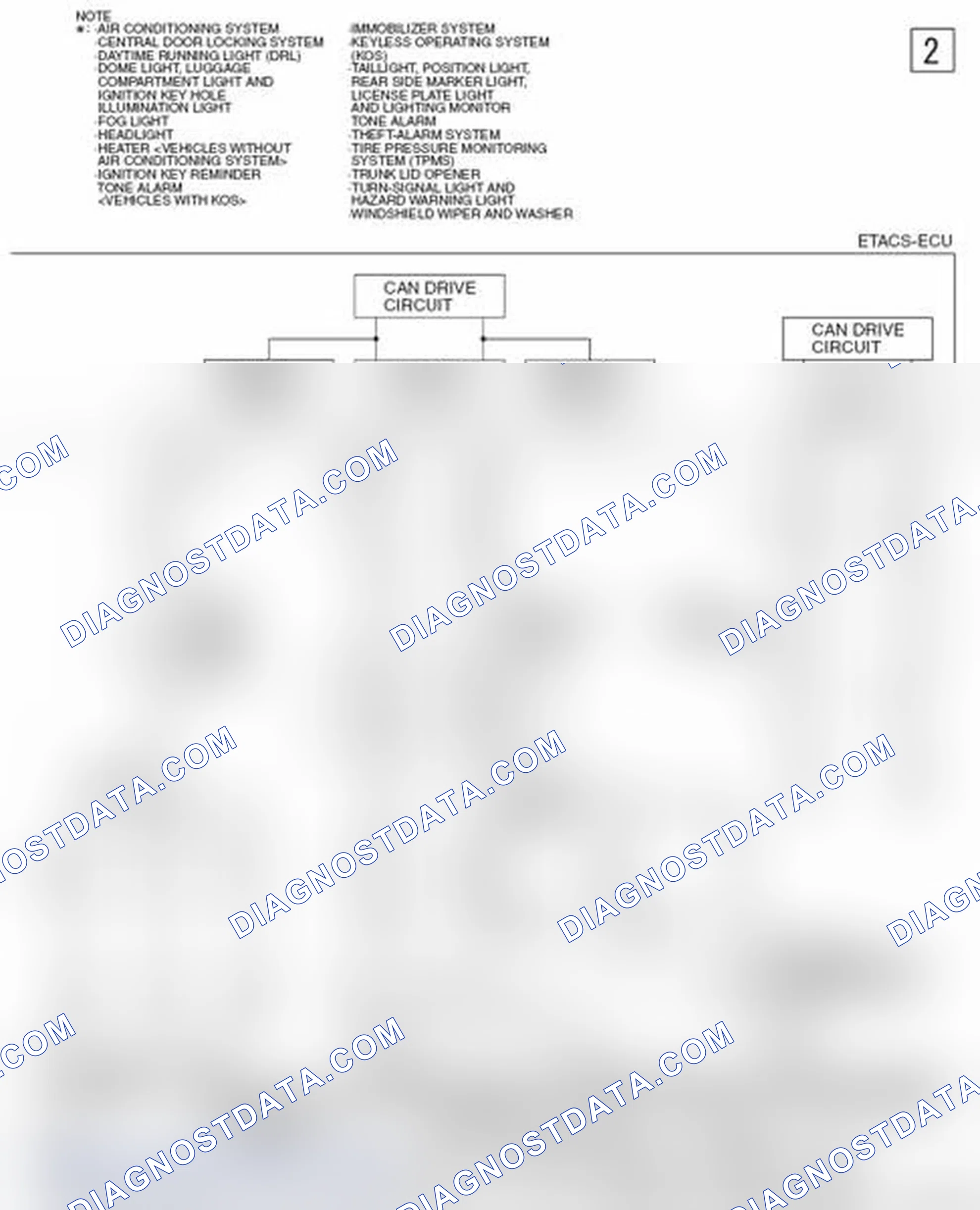 Scheme 268