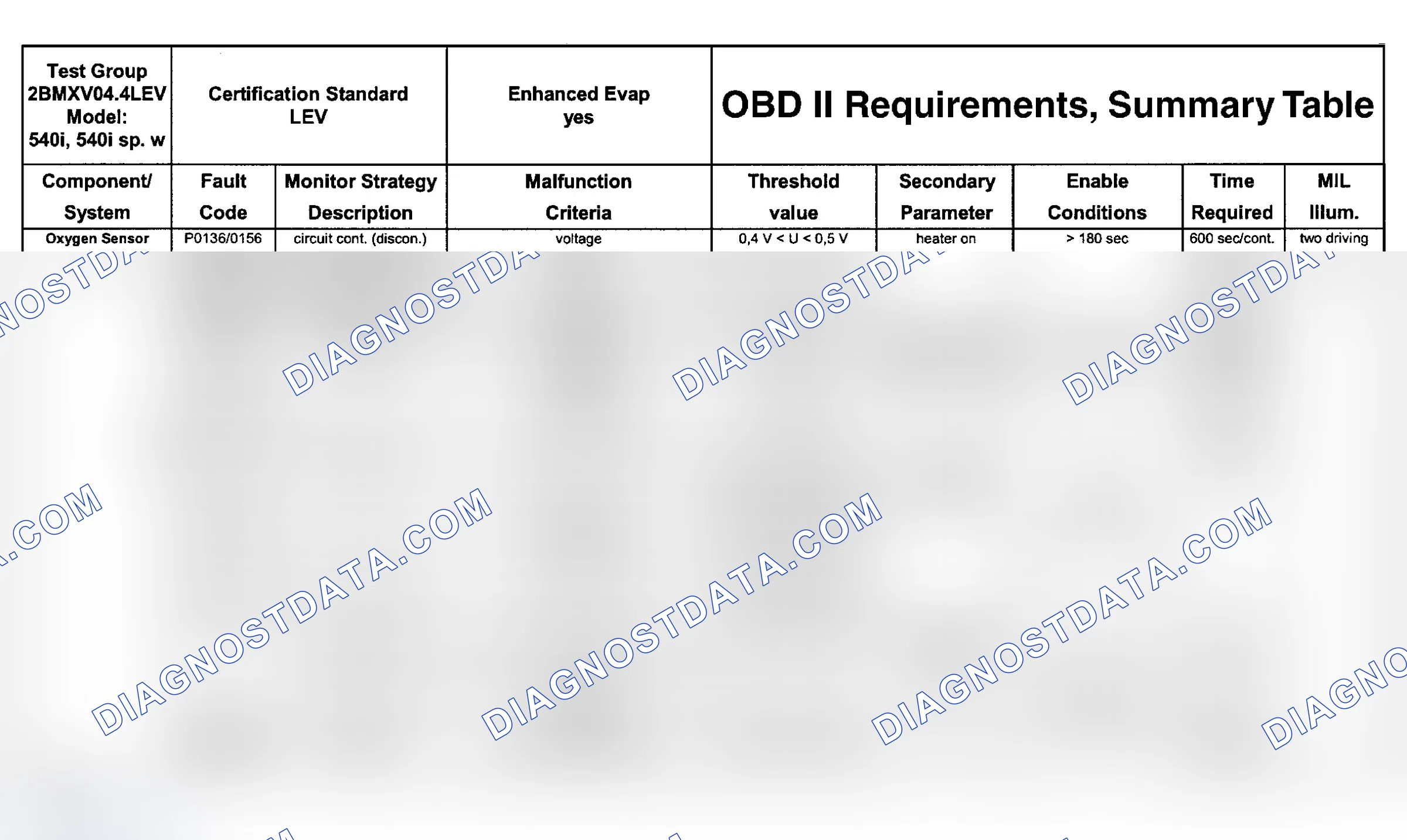 Scheme 79: DTC Chart (Engine Type: M62B44 LEV/Test Group: 2BMXV04.4LEV - 8 Of 11)