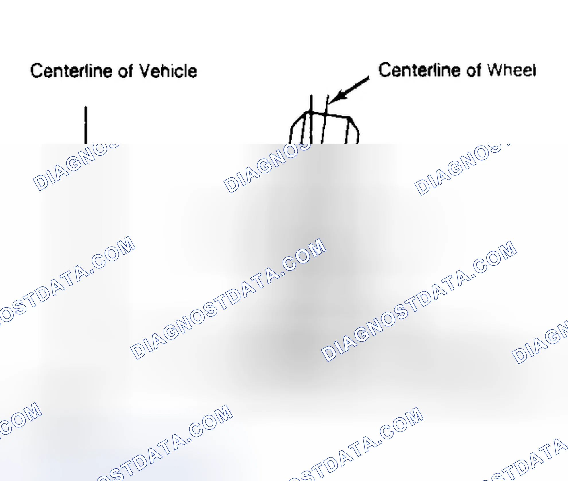 Scheme 4: Determining Camber Angle