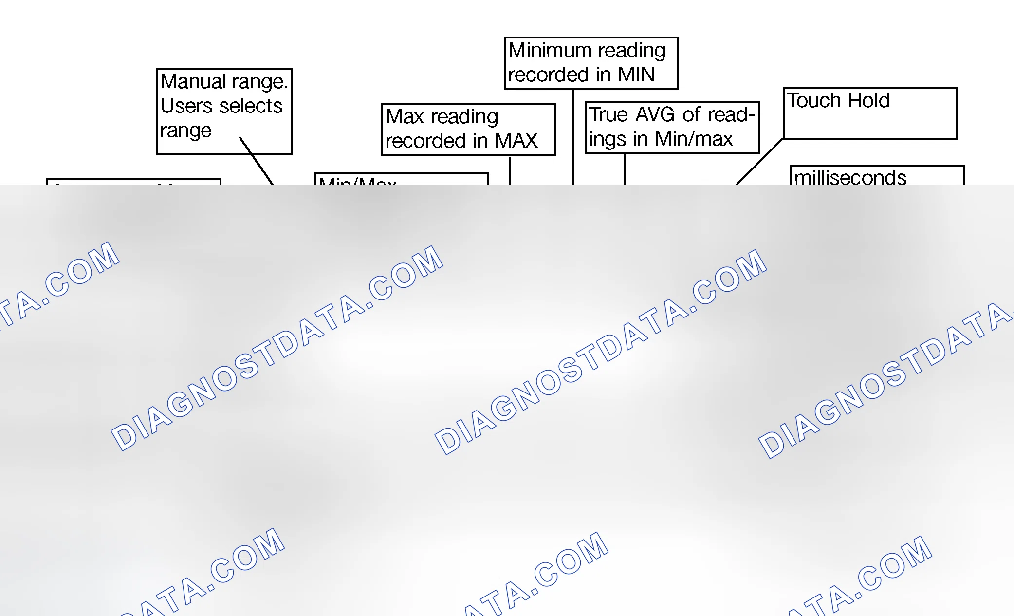 Scheme 98: Display