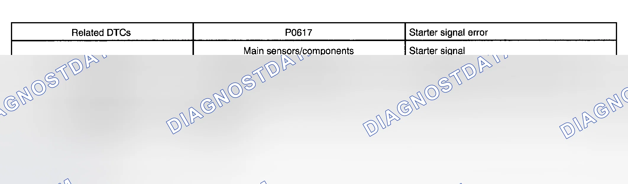 Scheme 87: MONITOR STRATEGY