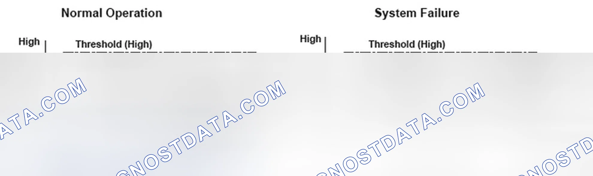 Scheme 73: Idle Control System Normal Operation And System Failure - Graph