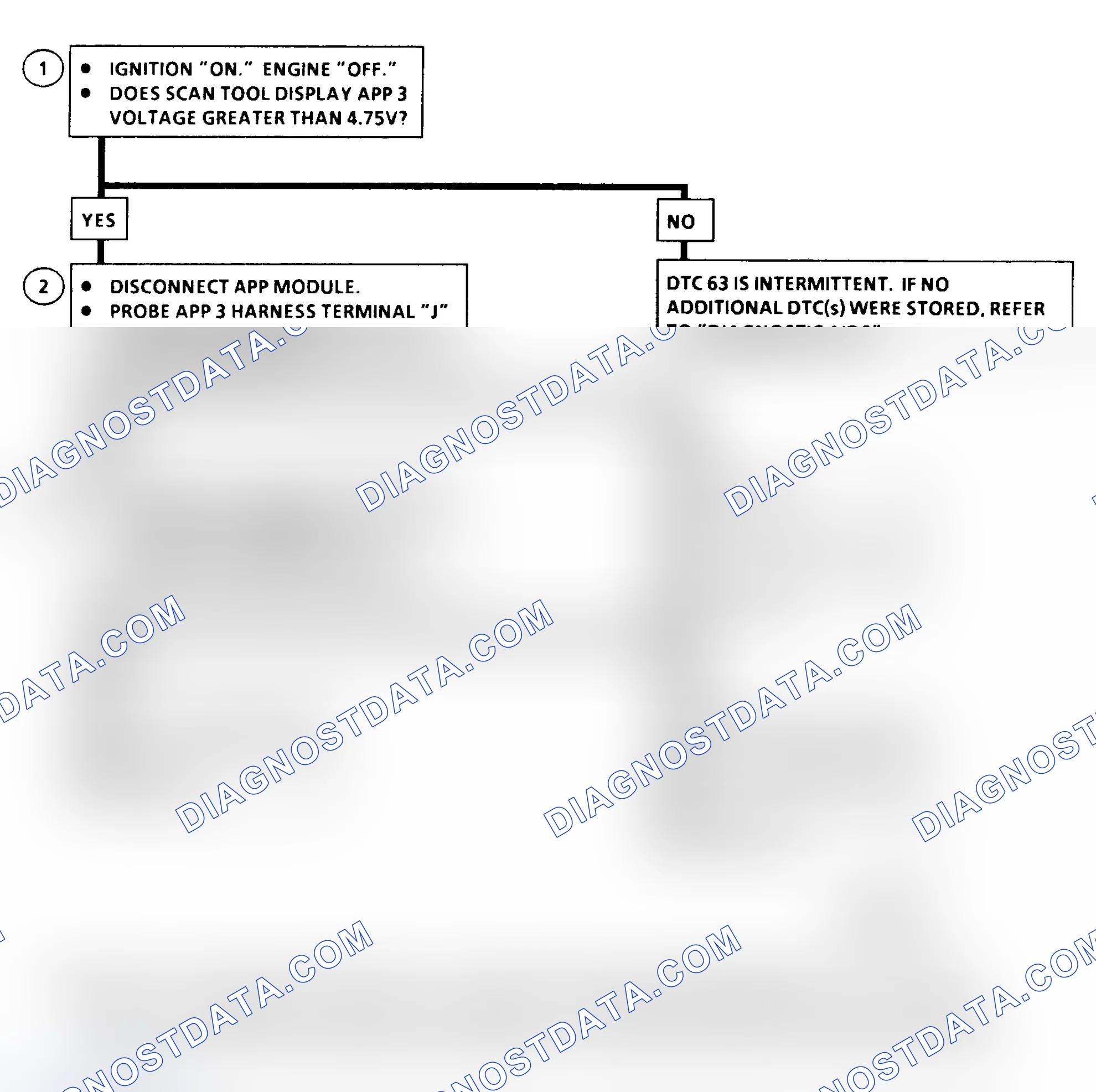 Scheme 361: DTC 63 Flow Chart ("C" & "K" Series) Accelerator Pedal Position (APP) No. 3 Circuit High