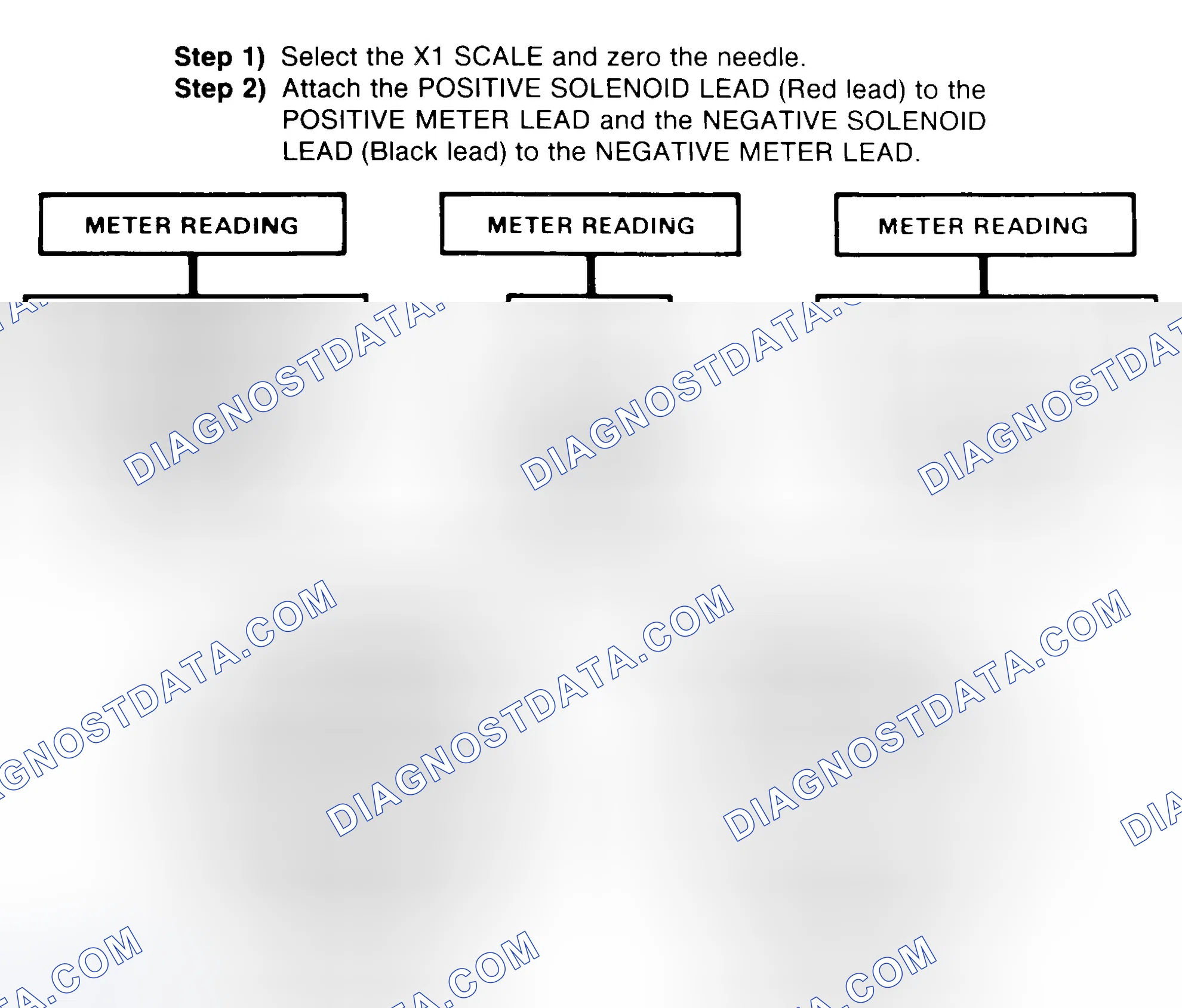 Scheme 2: DIODE CHECK & SOLENOID TEST