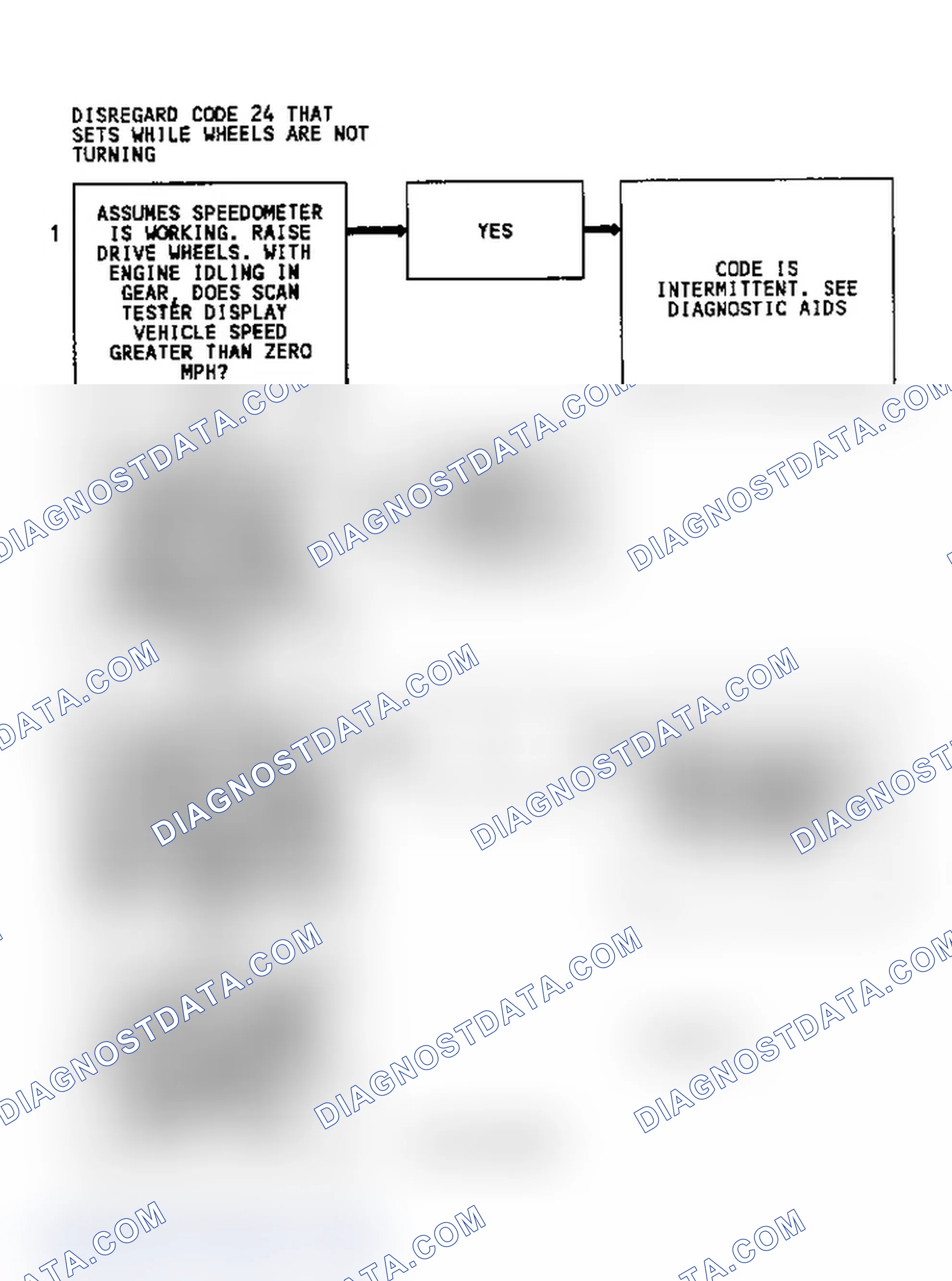 Scheme 130: Diagnostic Aids