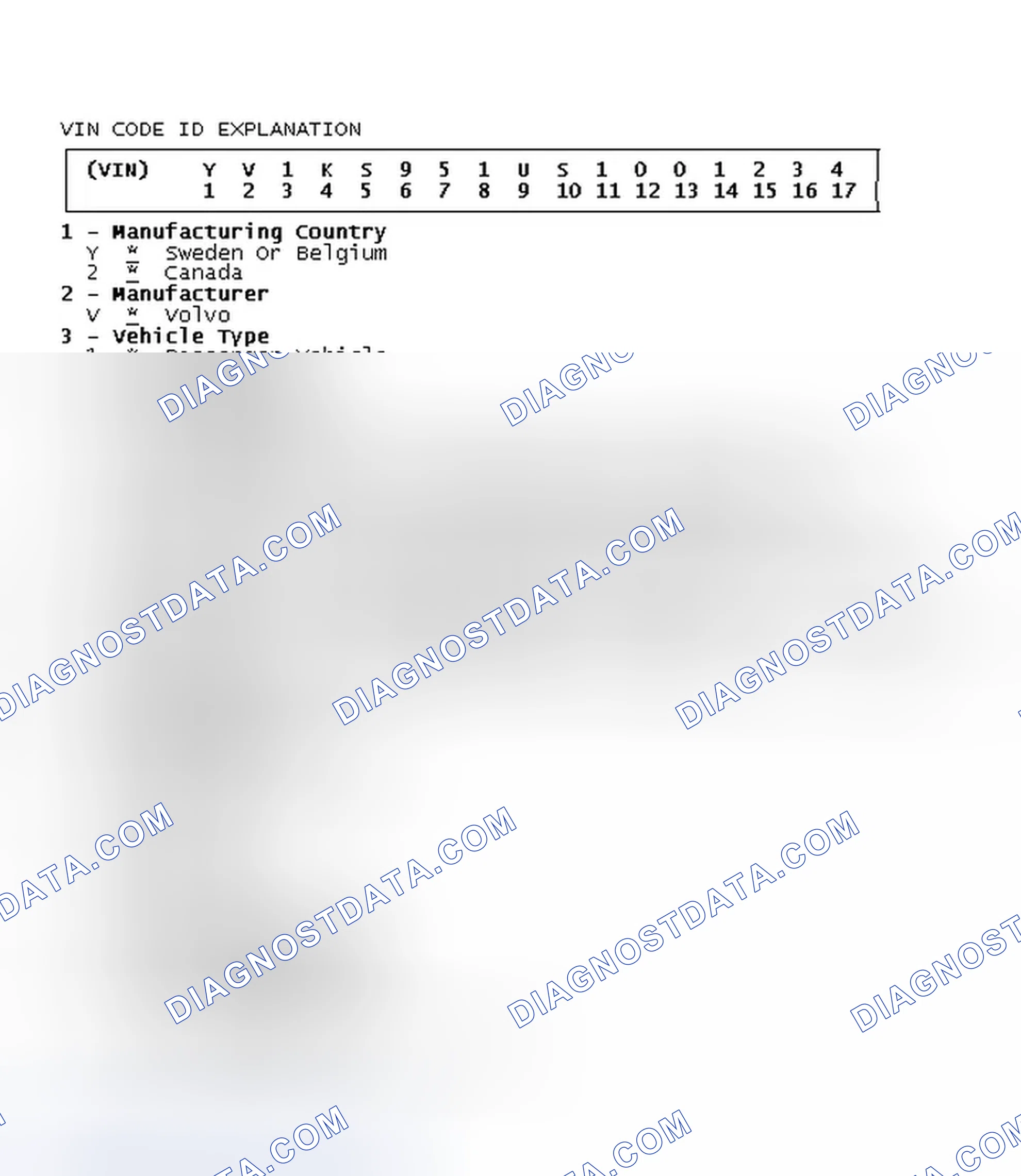 Scheme 13: VIN Code ID Explanation