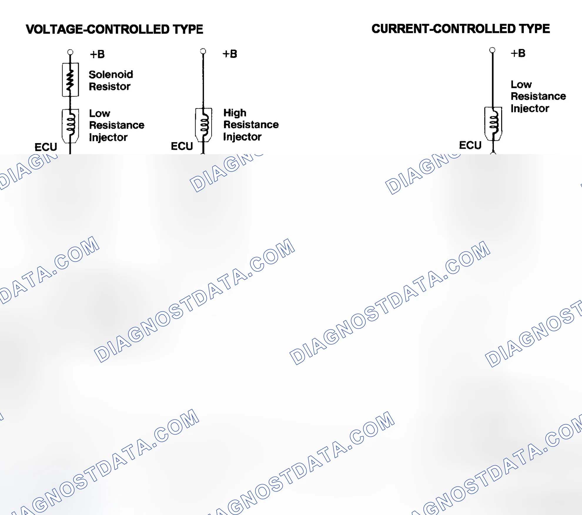 Scheme 4: Injector Driver Types - Current and Voltage