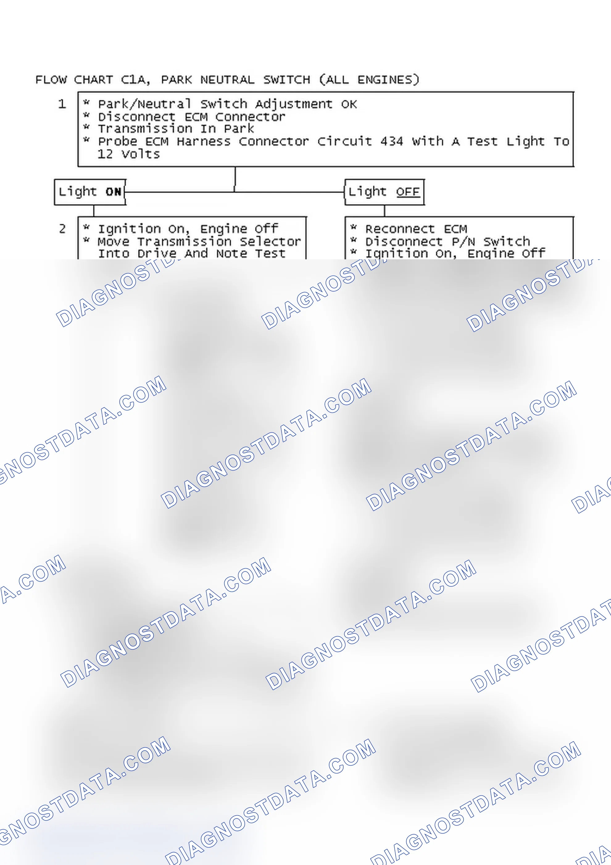Scheme 528: Flow Chart C1A, Park Neutral Switch (All Engines)