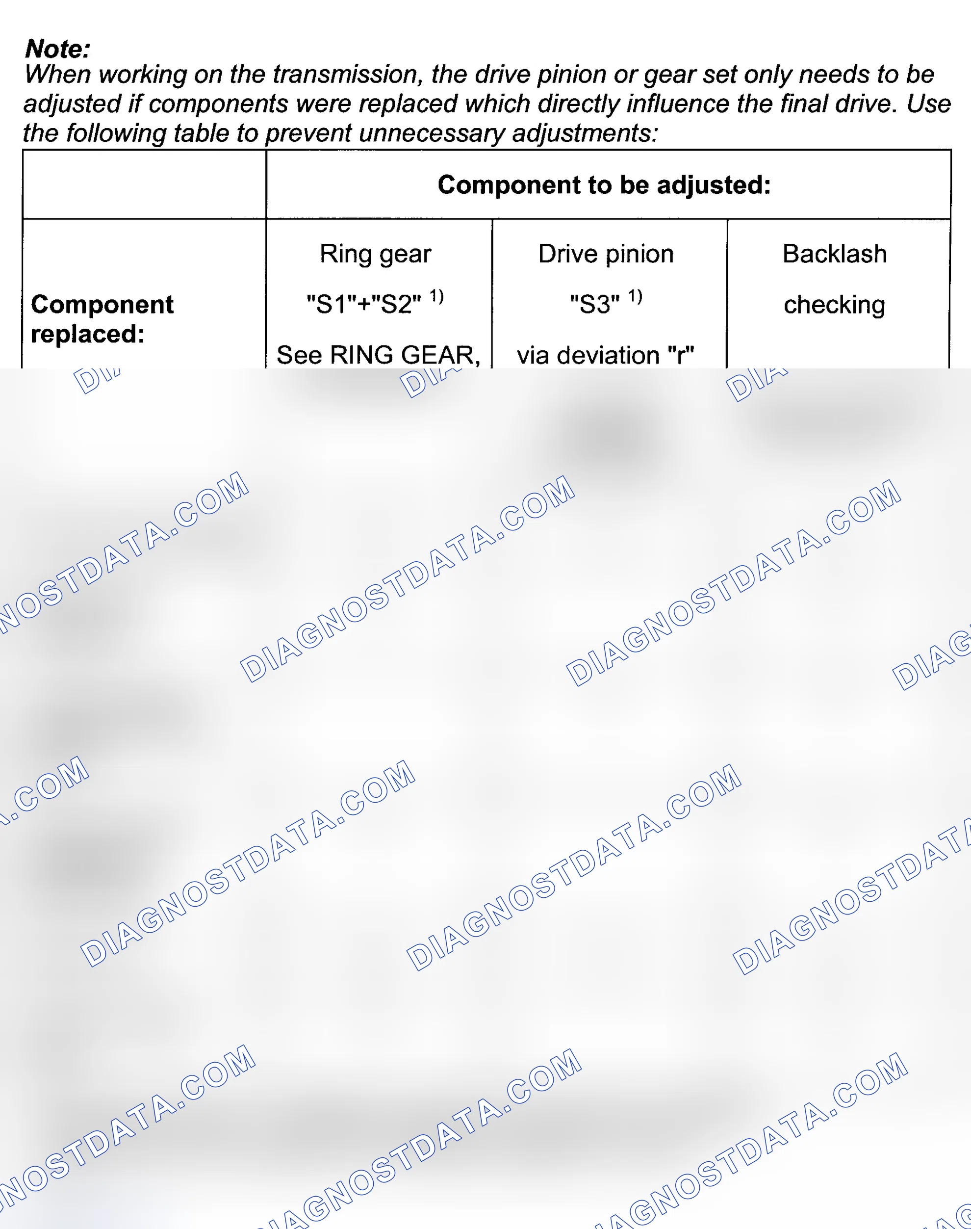 Scheme 363: Adjustment Overview