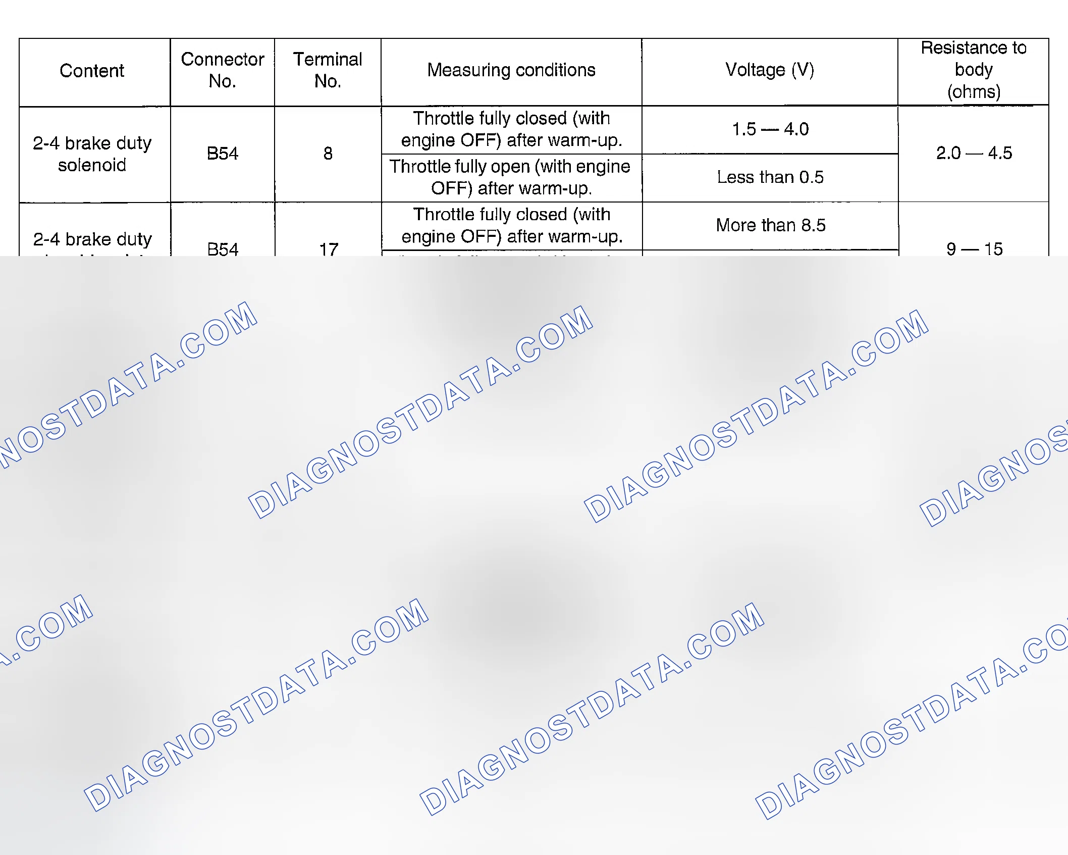 Scheme 315