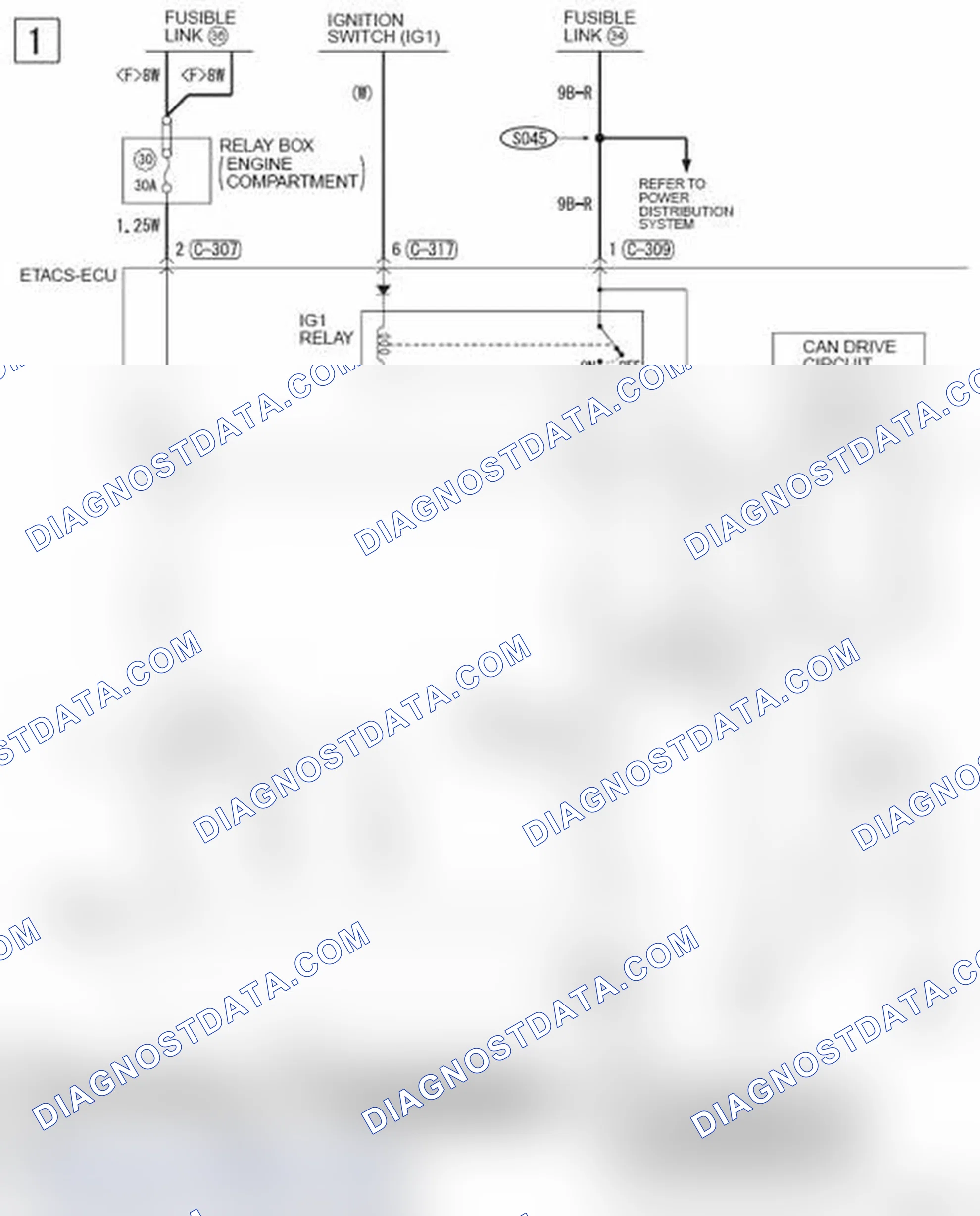 Scheme 794: KEYLESS OPERATING SYSTEM (KOS)