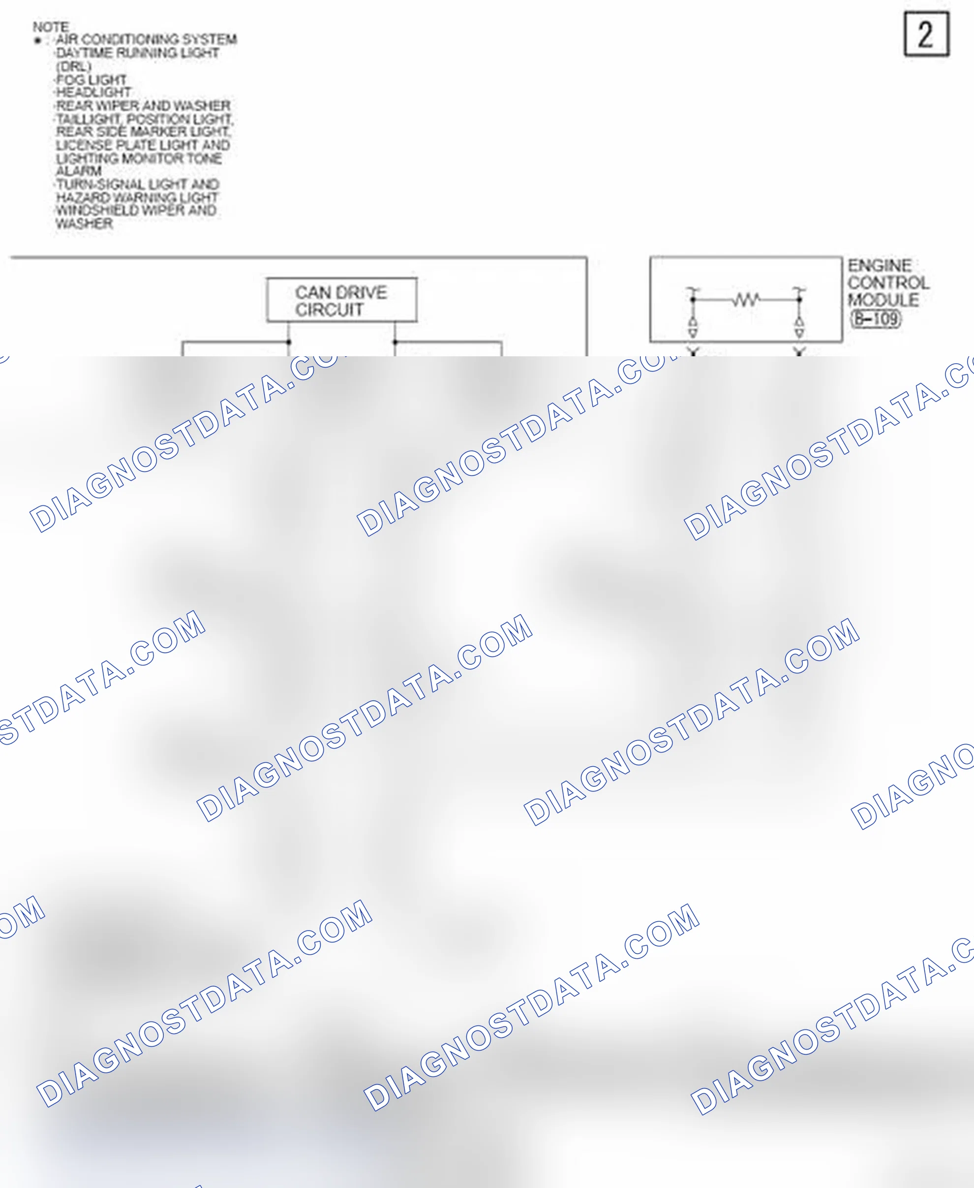 Scheme 823