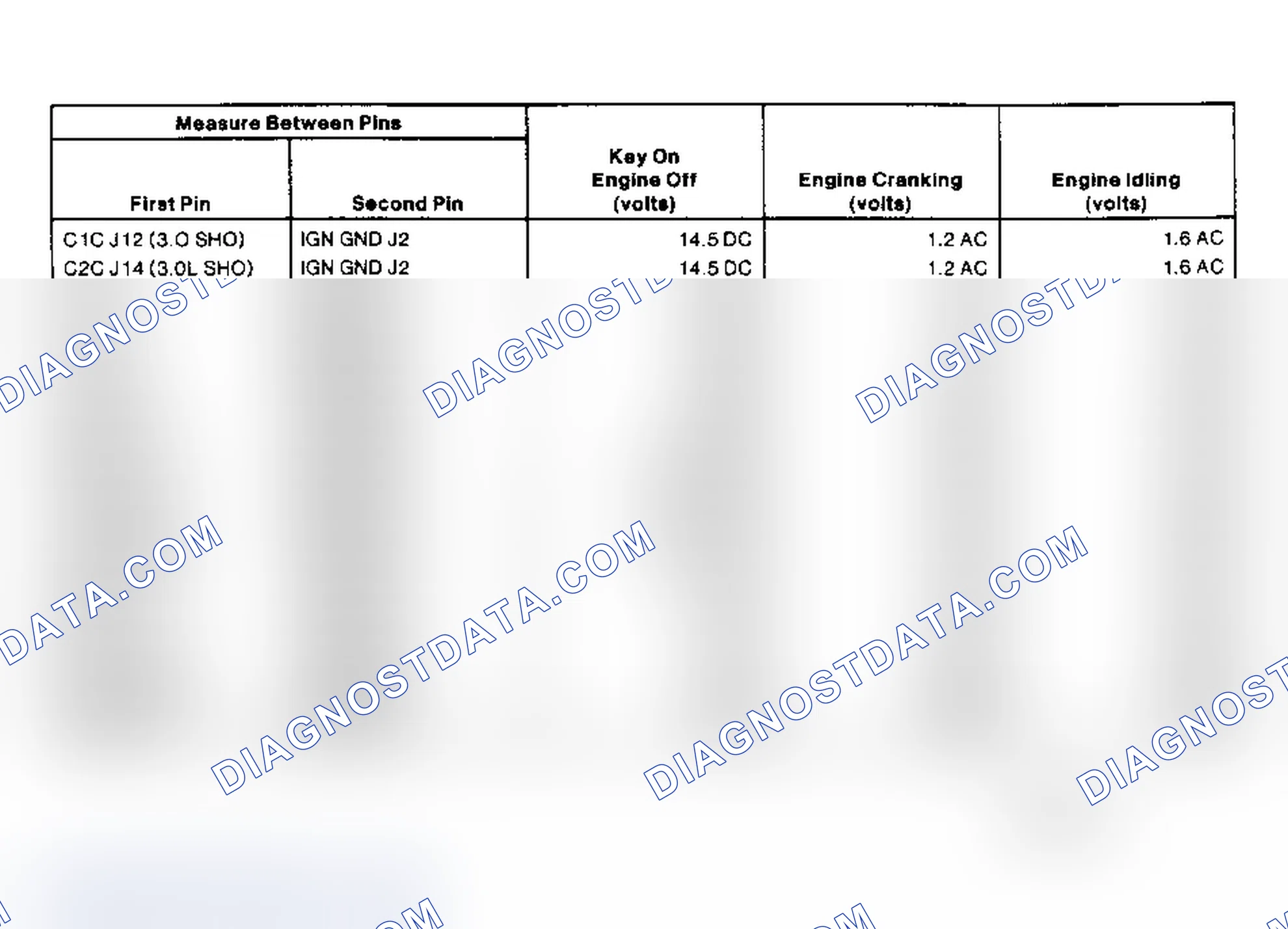 Scheme 126: EI System Pin Voltage Chart (4.6L)